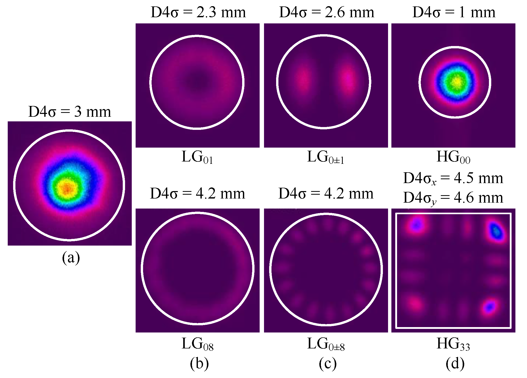 Photonics 08 00129 g003
