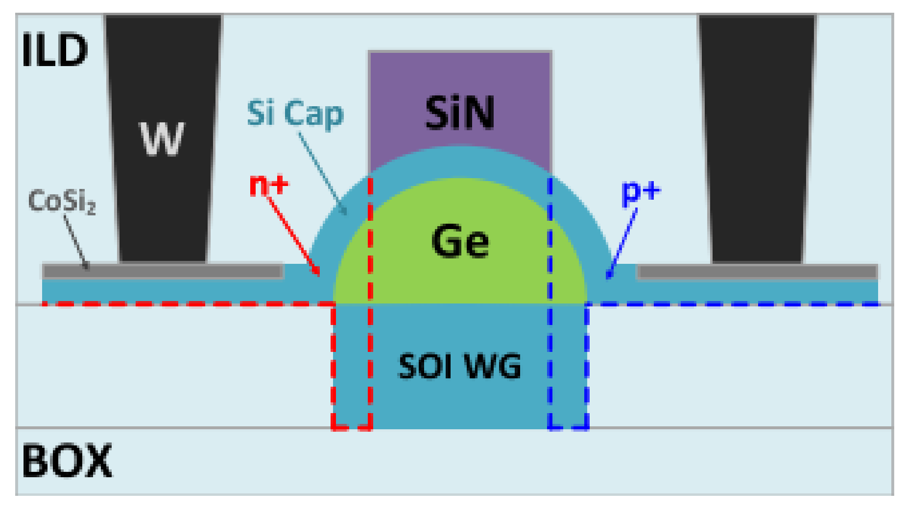 Photonics 08 00131 g003