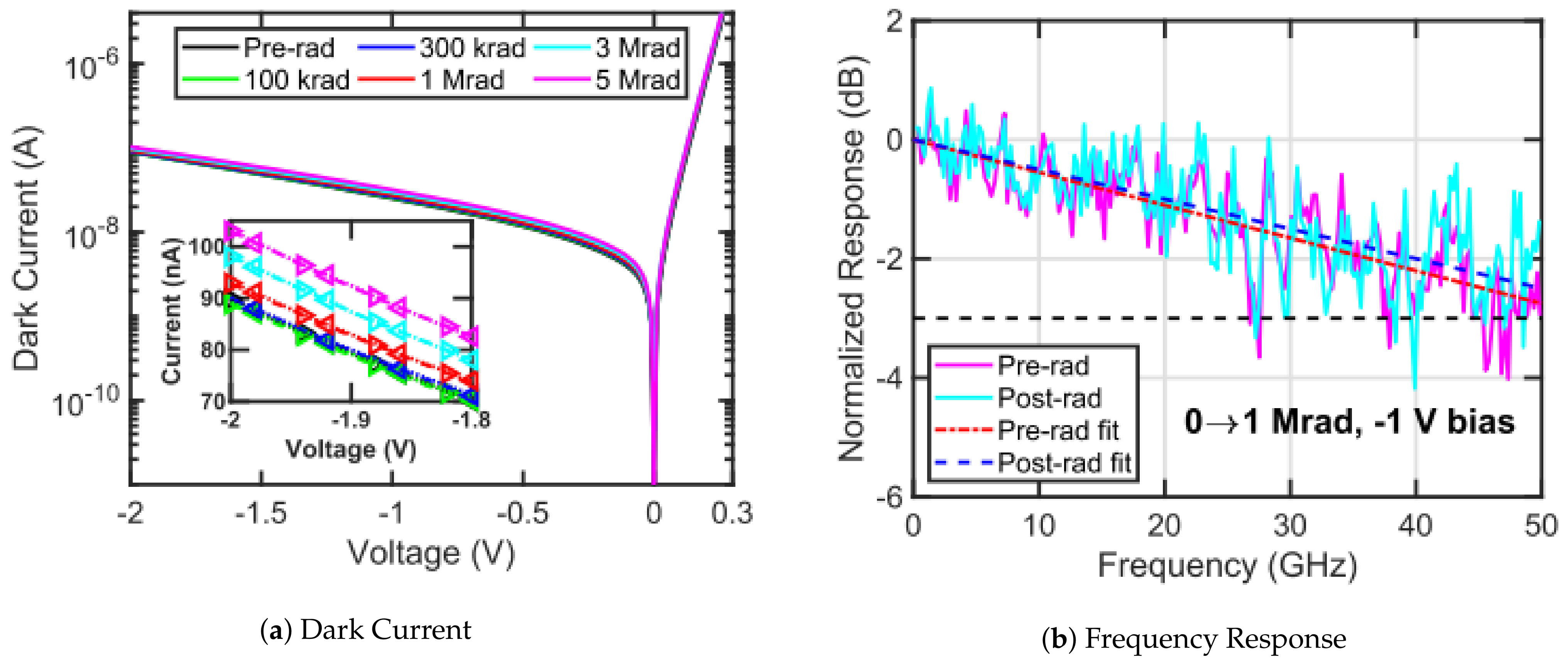 Photonics 08 00131 g005