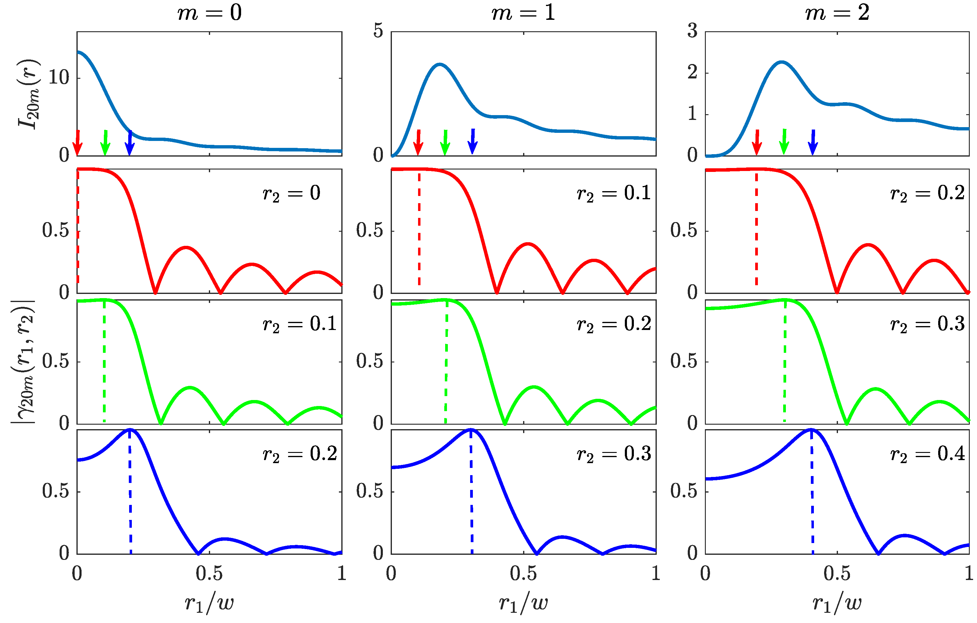 Photonics 08 00134 g007