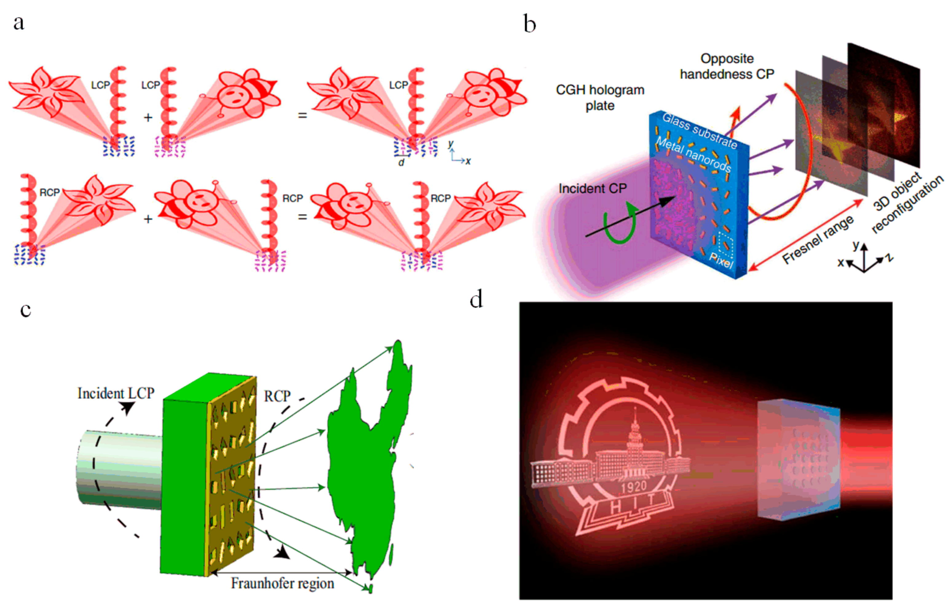 Photonics 08 00135 g001 Photonics 08 00135 g001