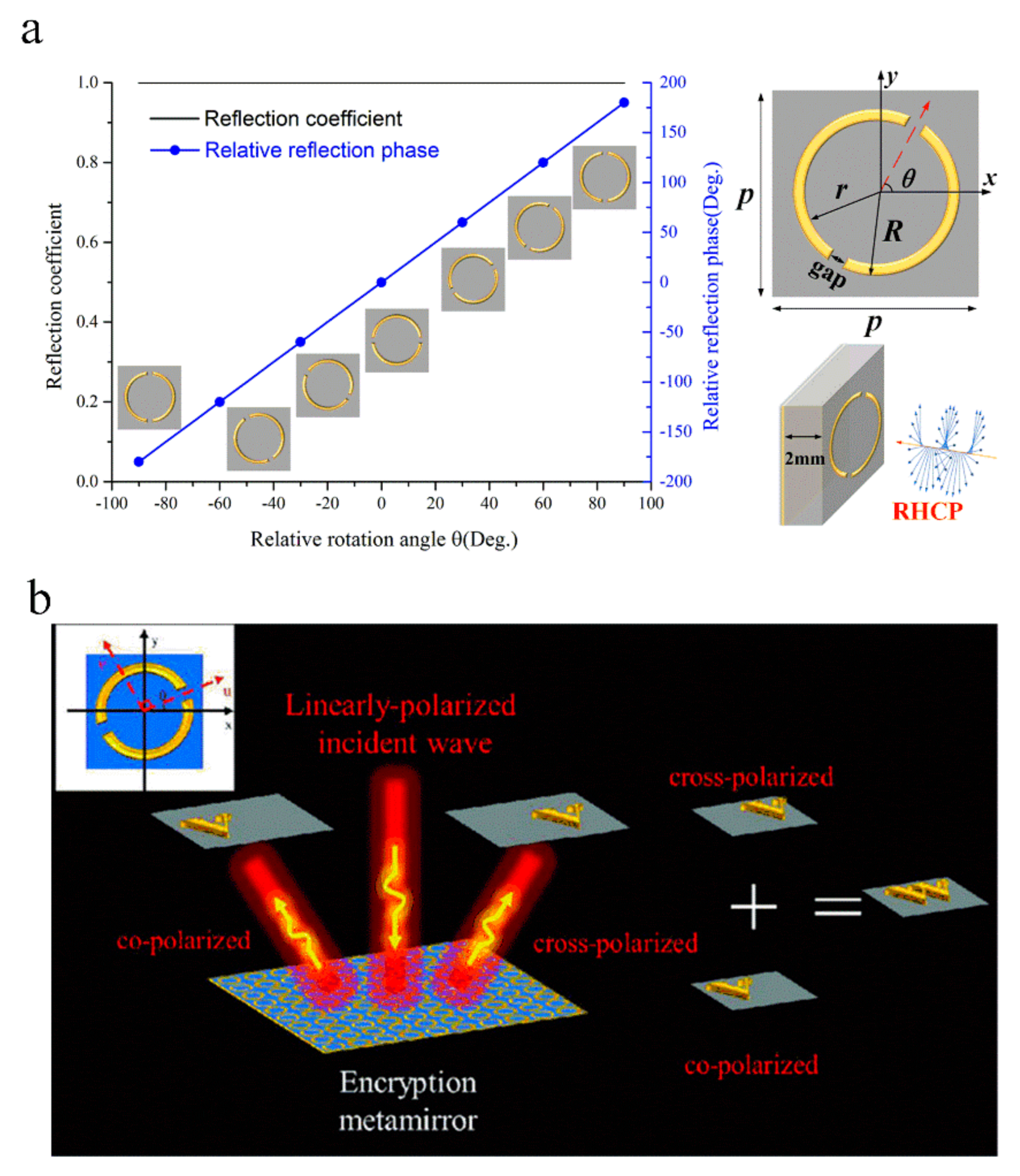 Photonics 08 00135 g004 Photonics 08 00135 g004