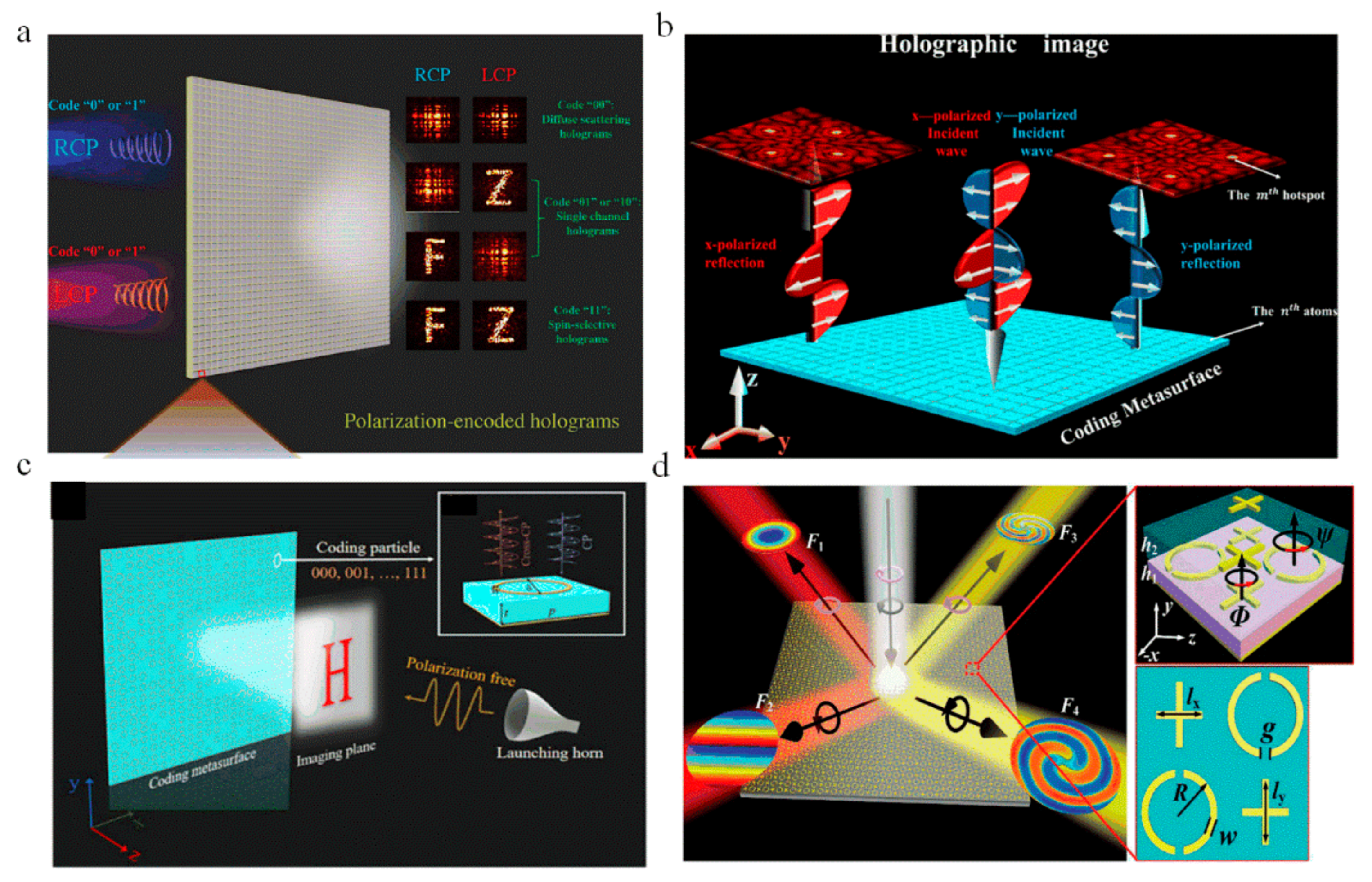 Photonics 08 00135 g006 Photonics 08 00135 g006