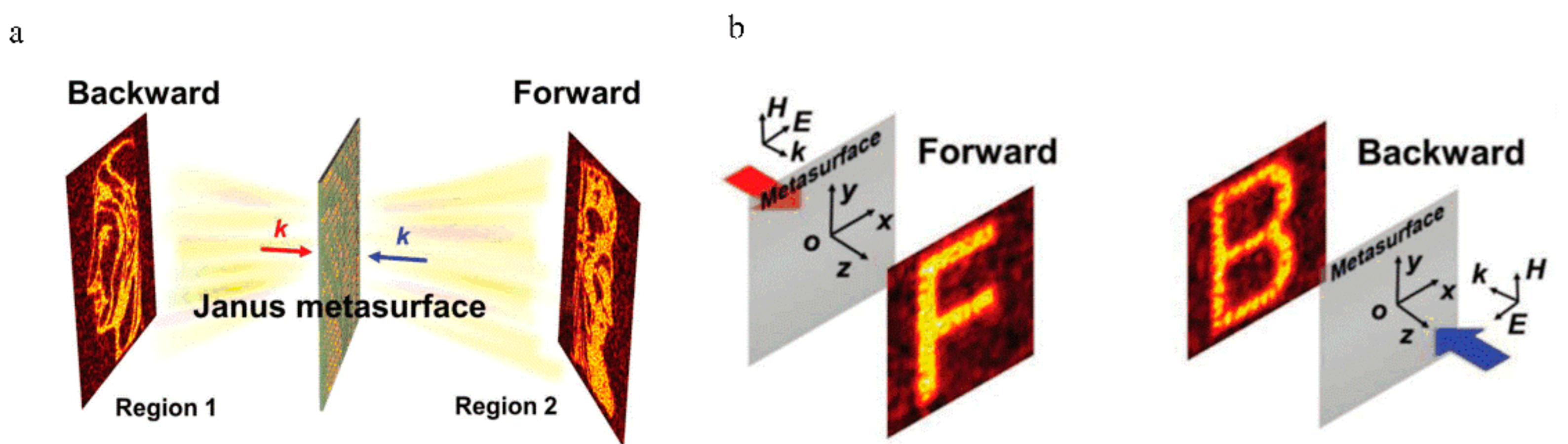 Photonics 08 00135 g007 Photonics 08 00135 g007