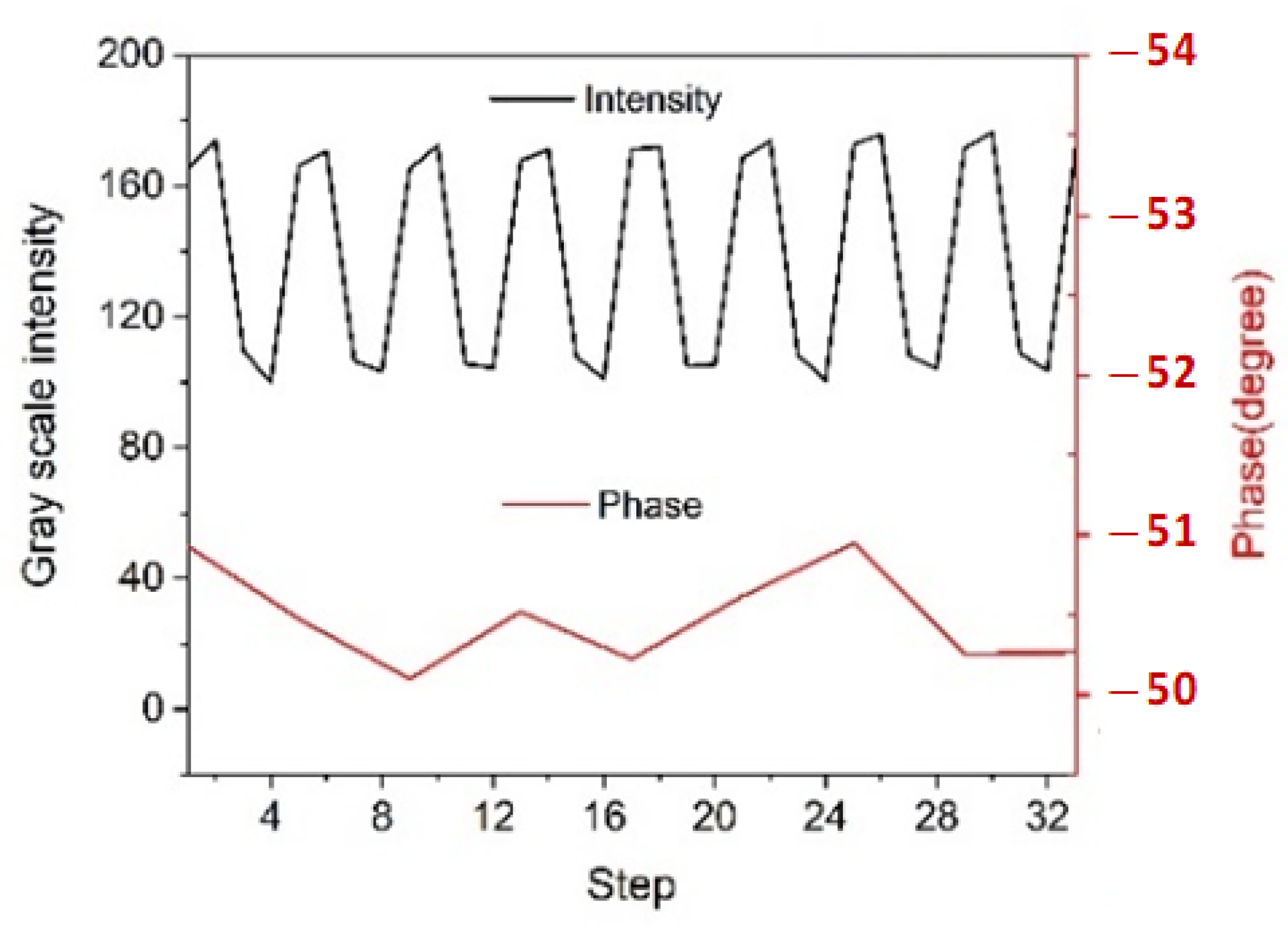 Photonics 08 00136 g008
