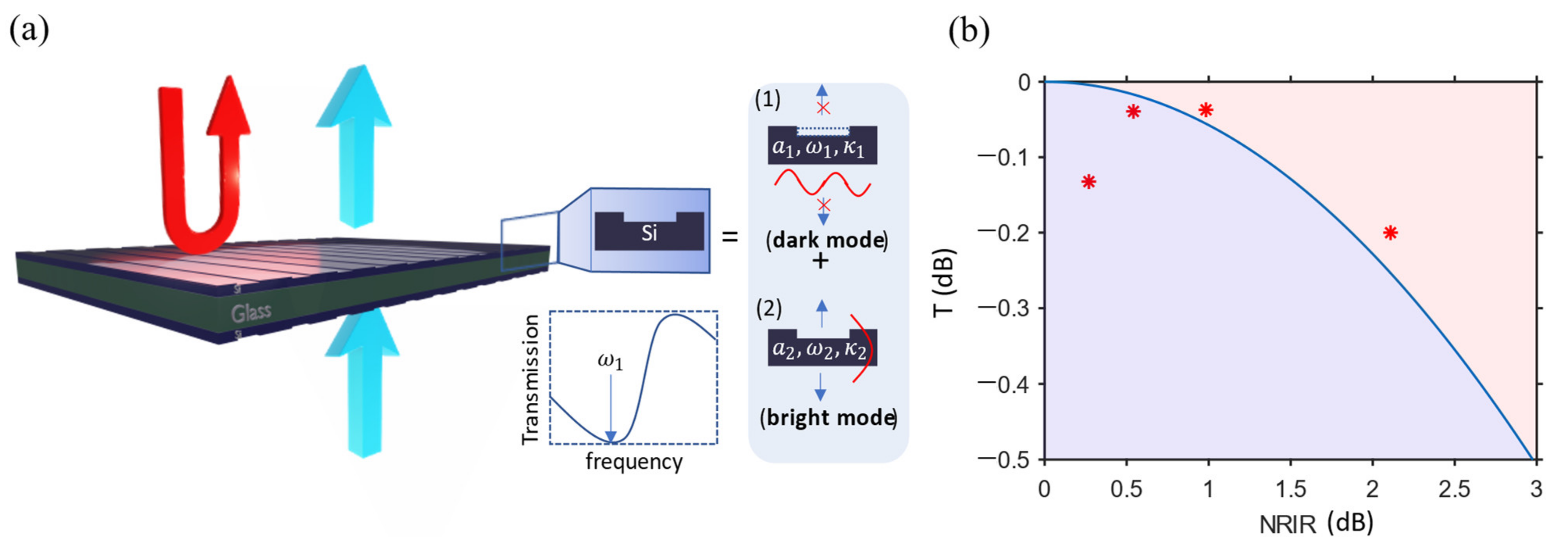 Photonics 08 00139 g001