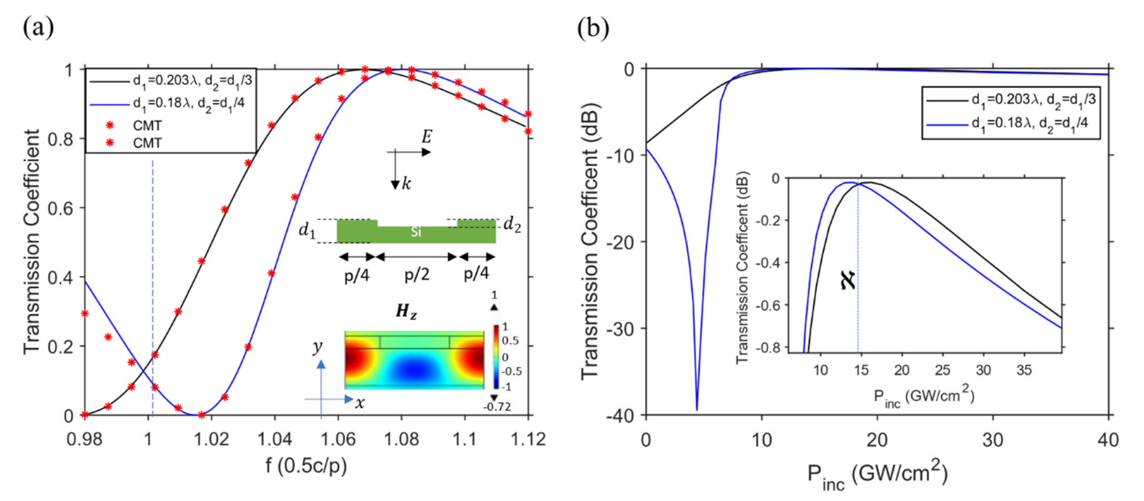Photonics 08 00139 g004