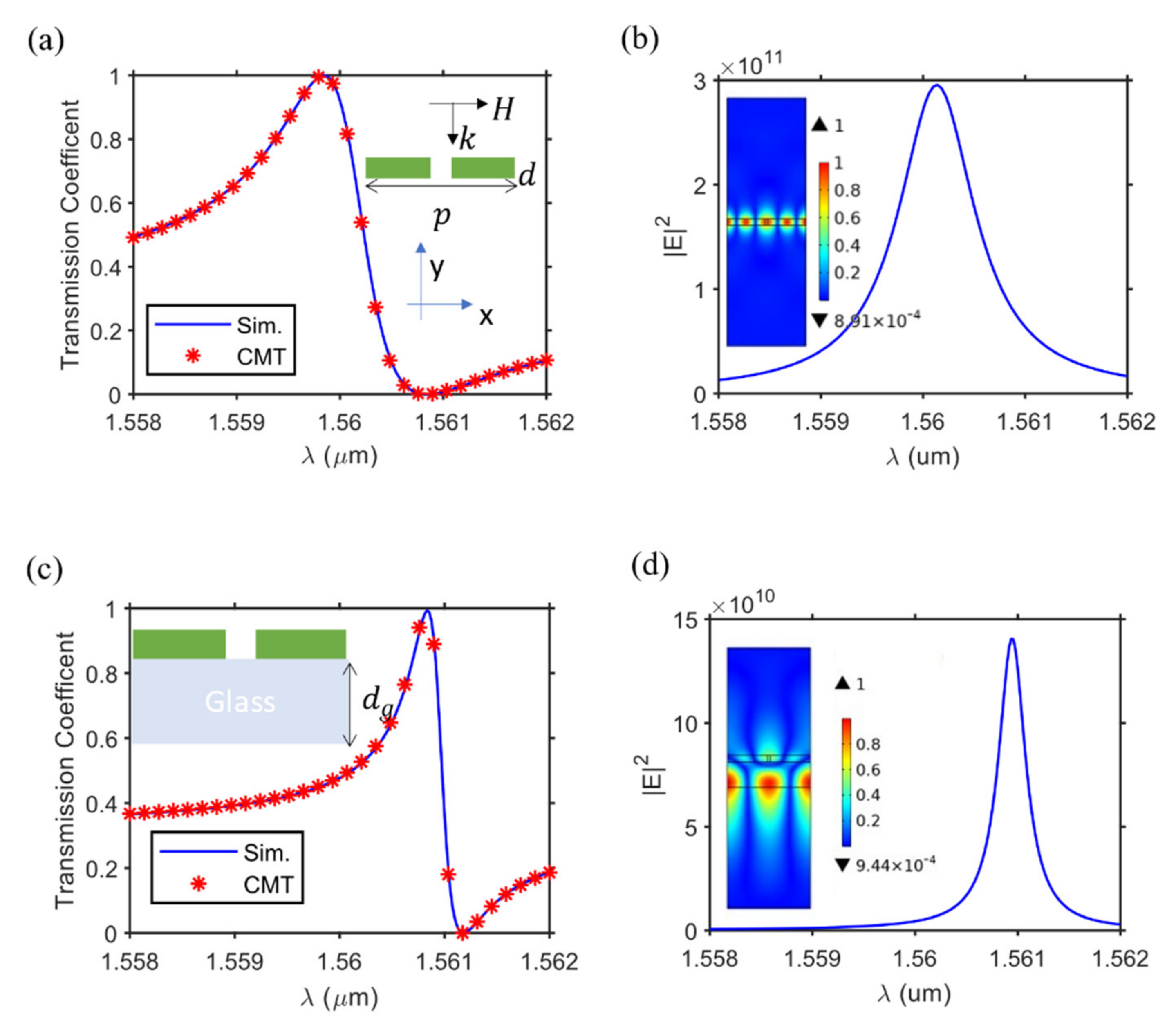 Photonics 08 00139 g006