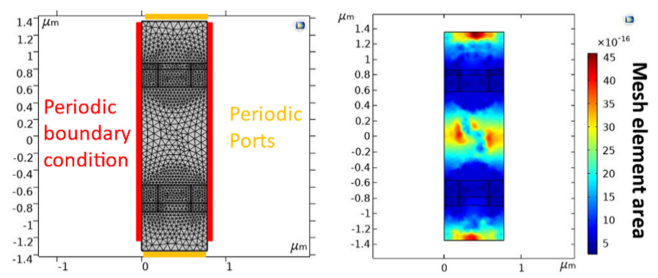 Photonics 08 00139 g011