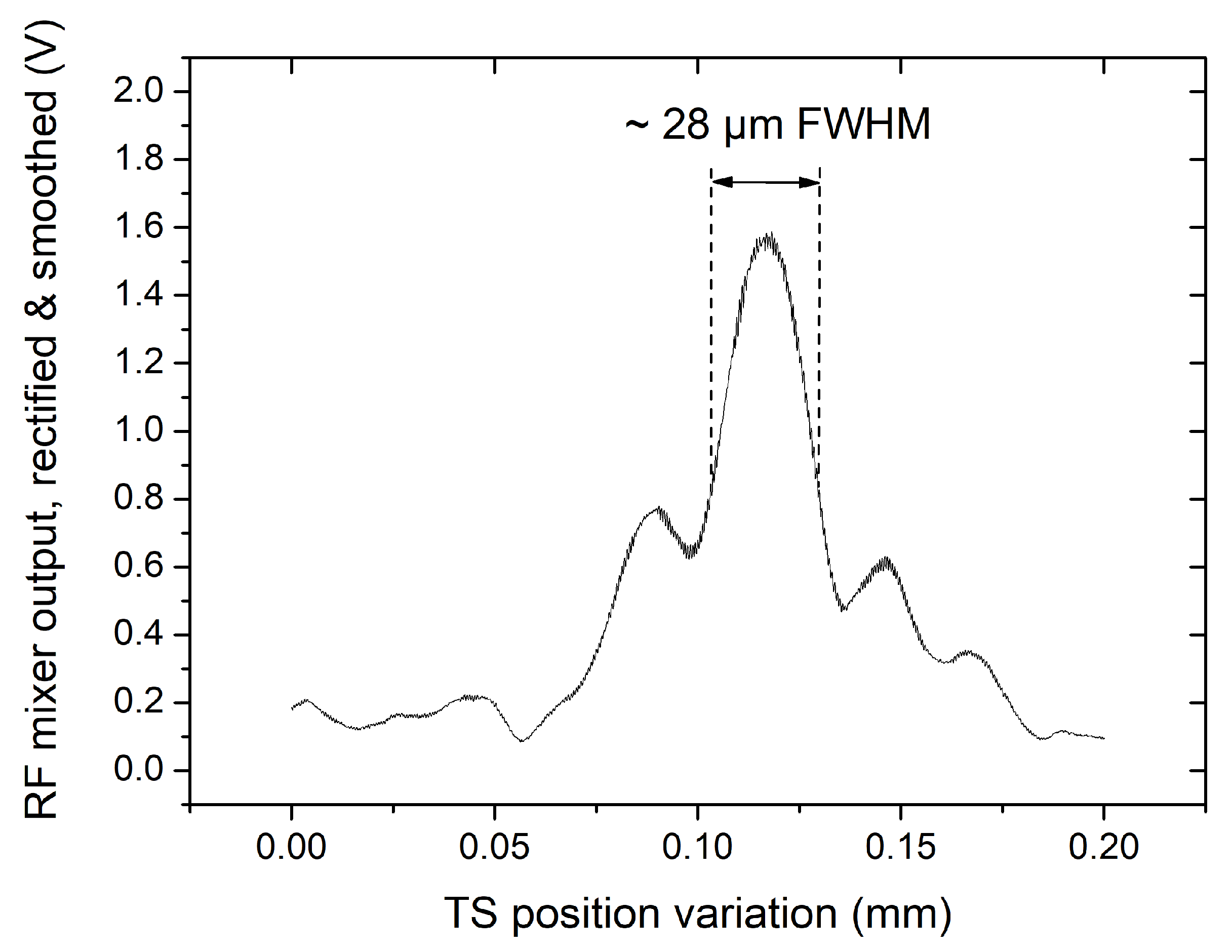 Photonics 08 00141 g007