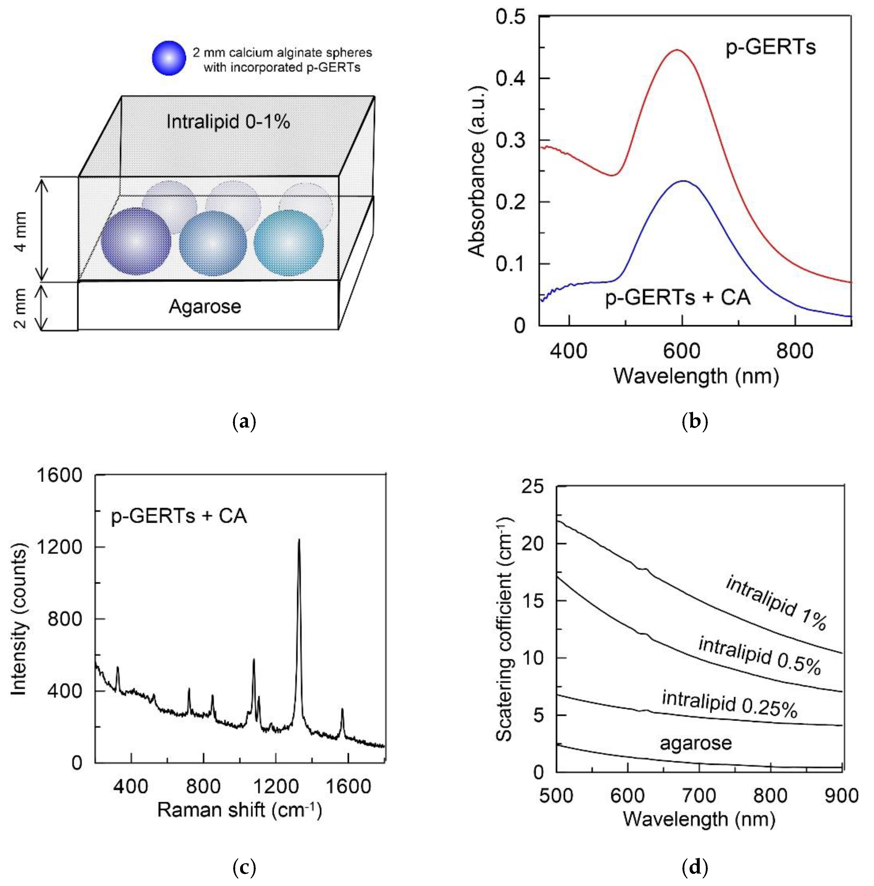 Photonics 08 00144 g002 Photonics 08 00144 g002