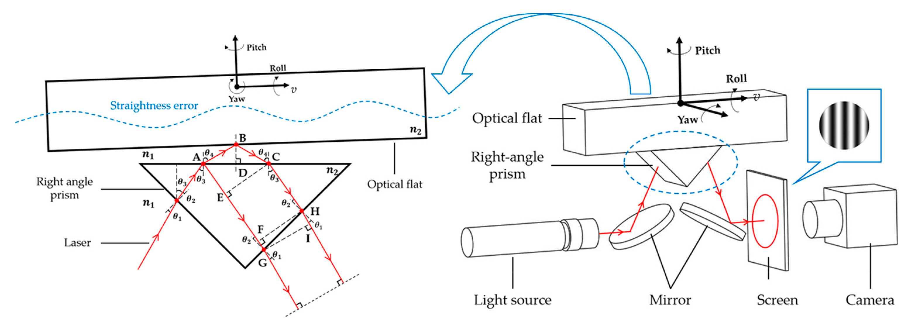 Photonics 08 00149 g002 Photonics 08 00149 g002