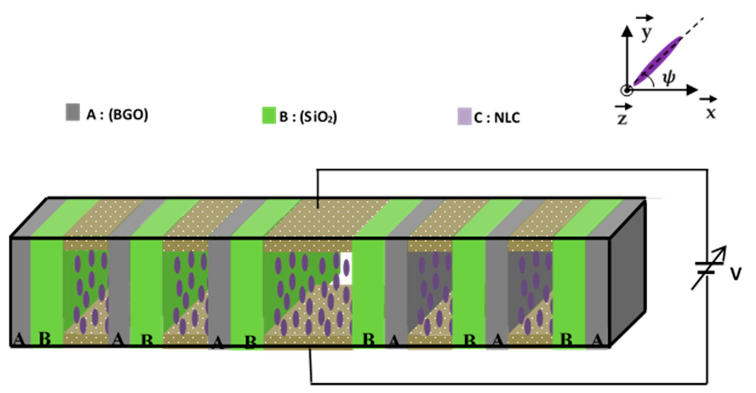 Photonics 08 00150 g001