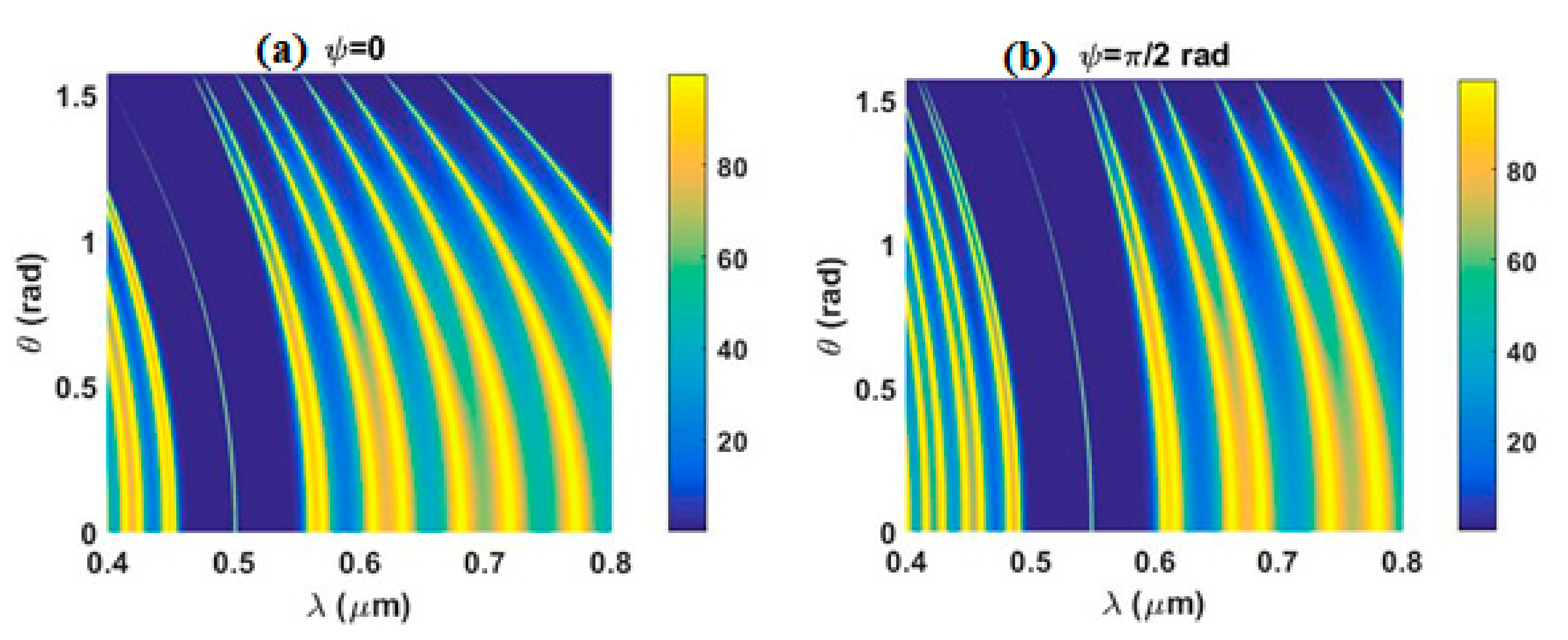 Photonics 08 00150 g003