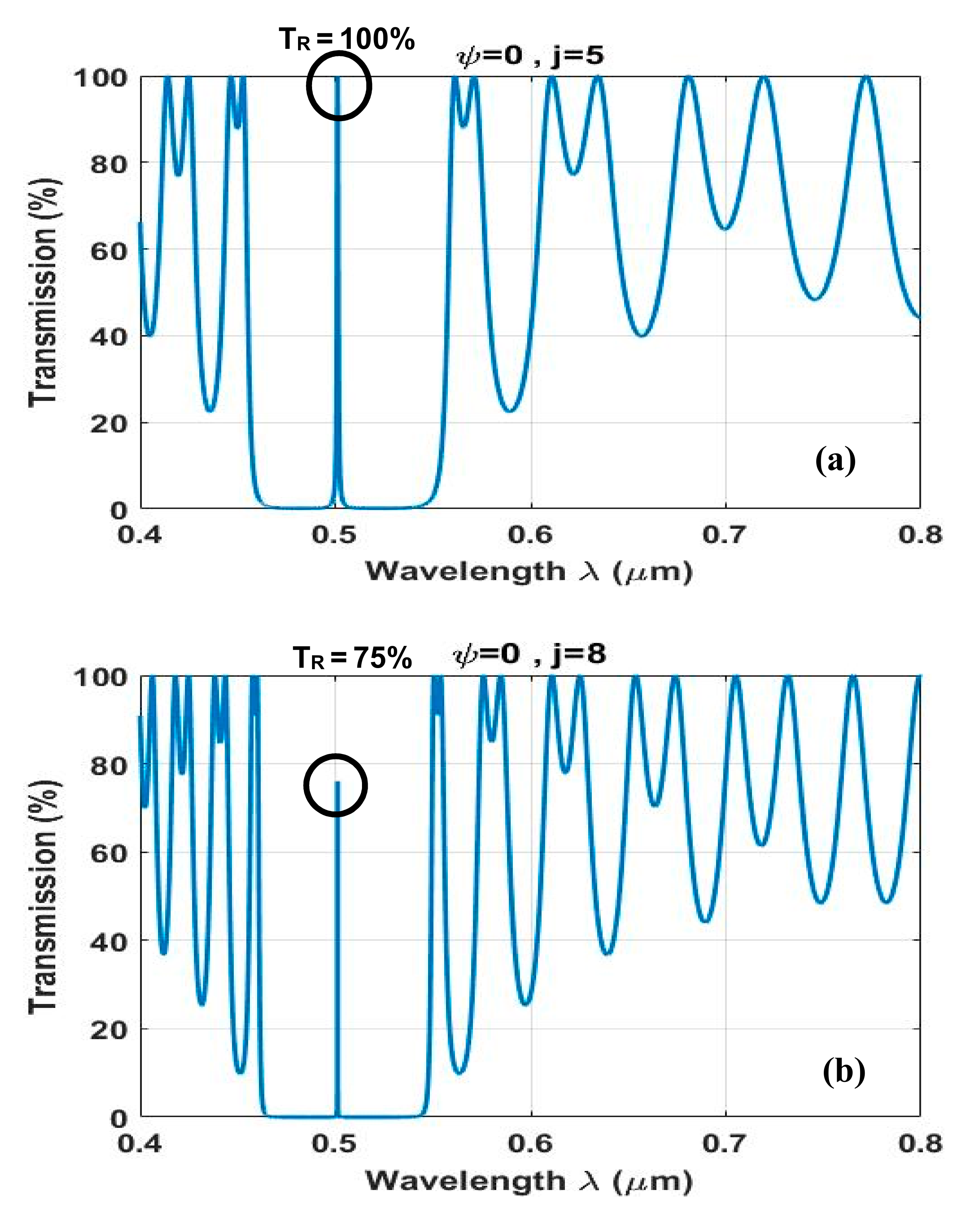 Photonics 08 00150 g004