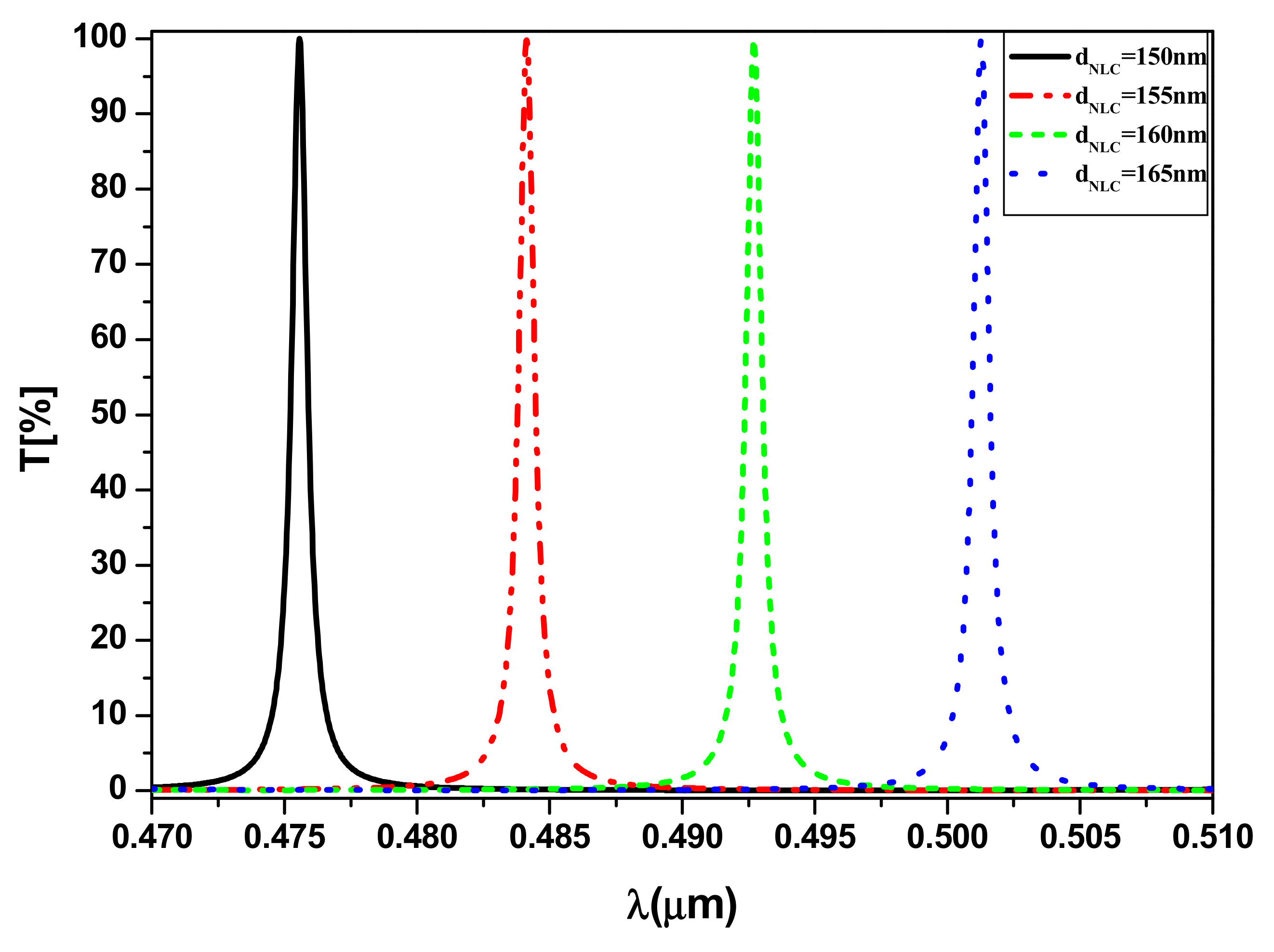 Photonics 08 00150 g005