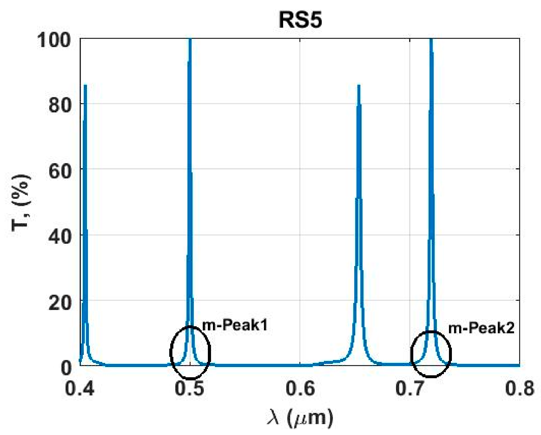 Photonics 08 00150 g007