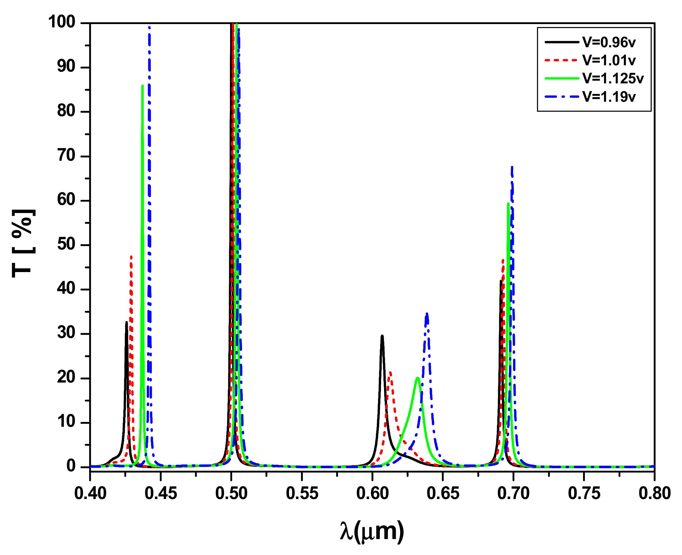 Photonics 08 00150 g008