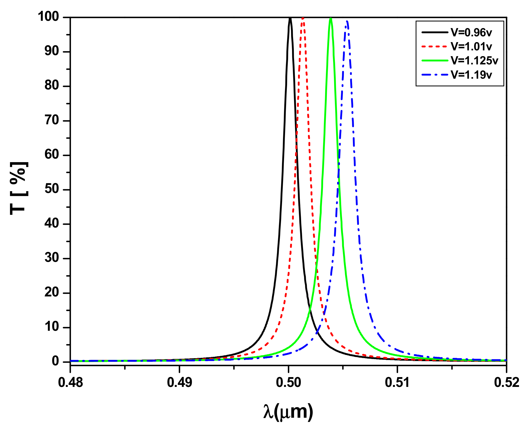 Photonics 08 00150 g009