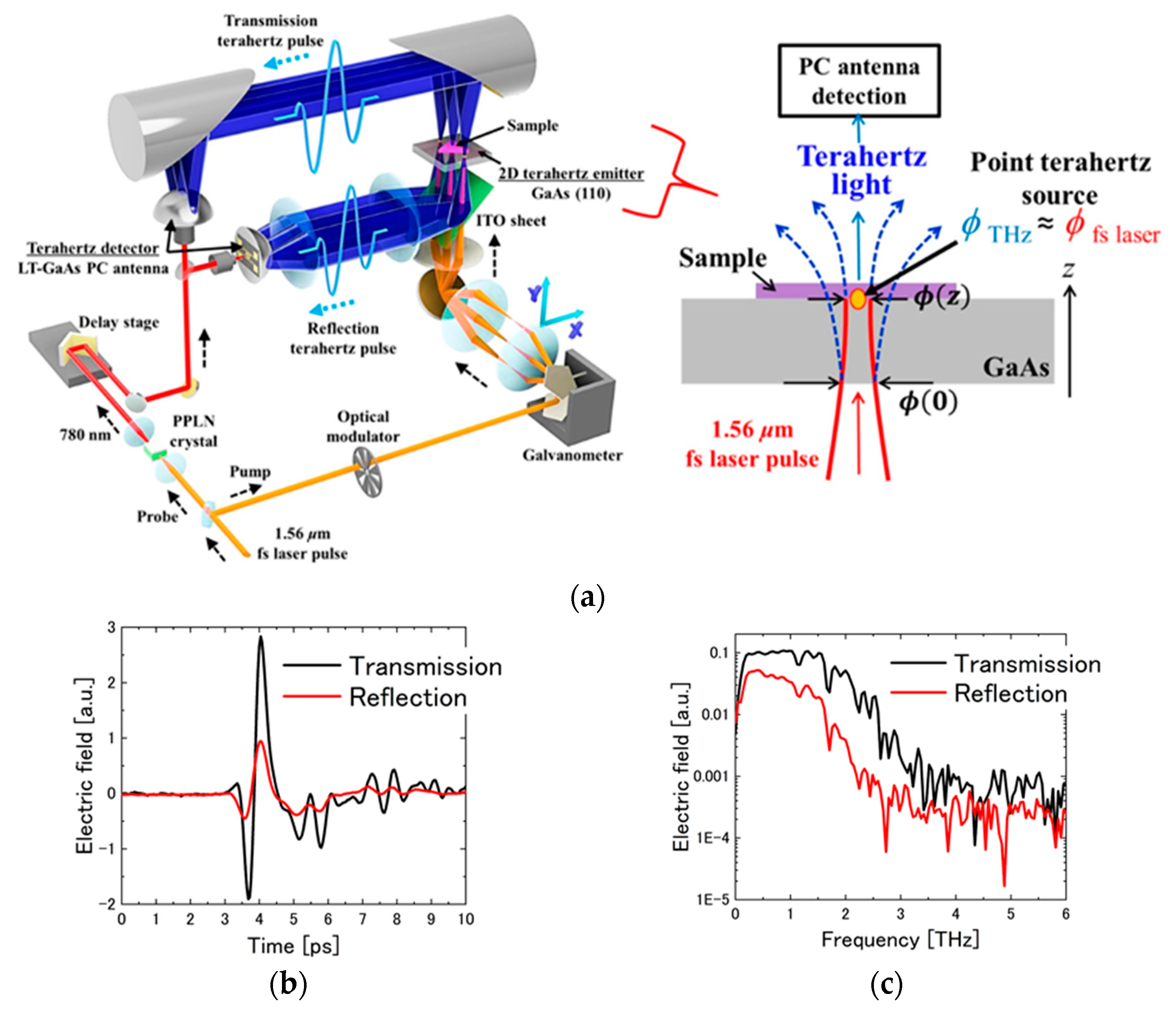 Photonics 08 00151 g001 Photonics 08 00151 g001
