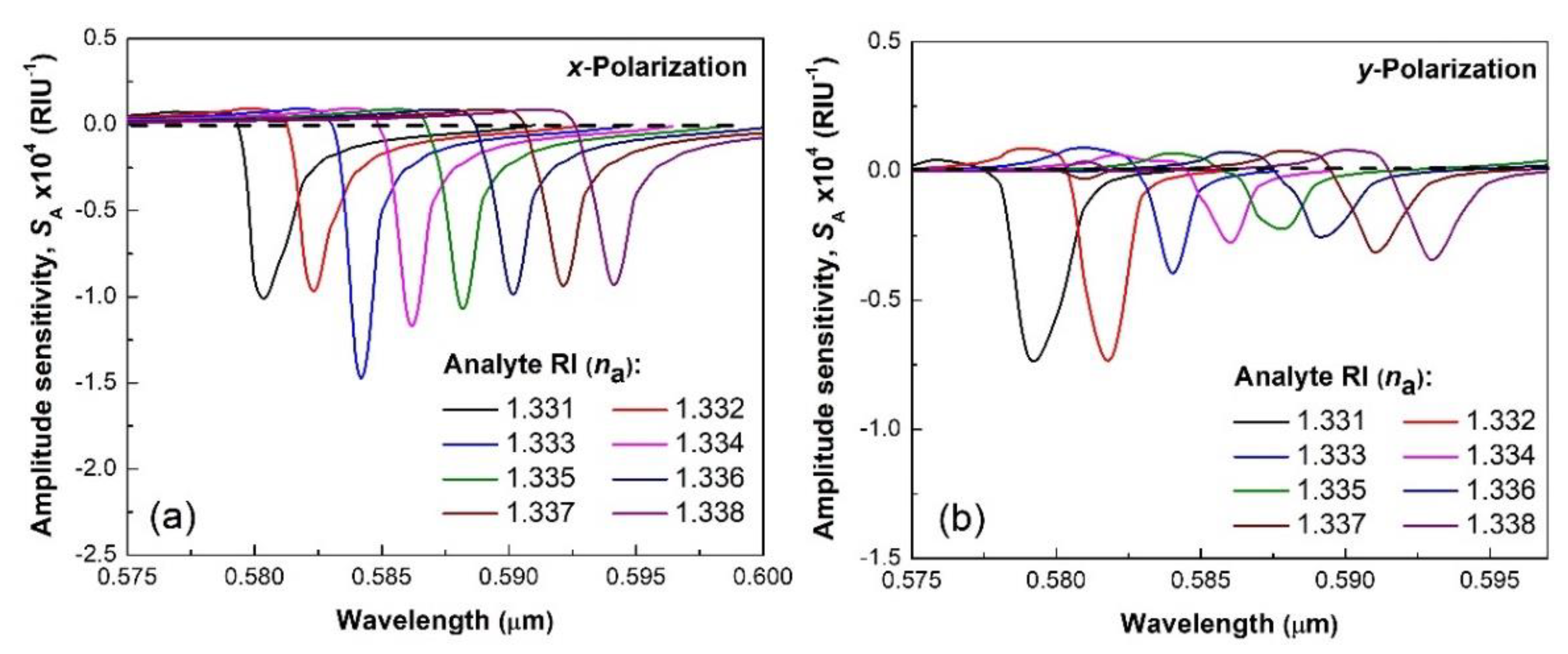 Photonics 08 00155 g005 Photonics 08 00155 g005