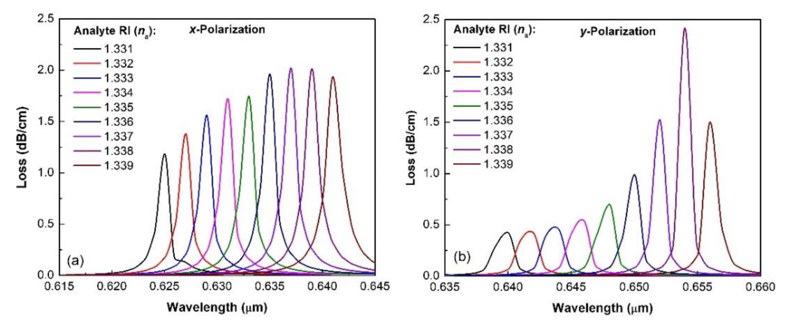 Photonics 08 00155 g006 Photonics 08 00155 g006