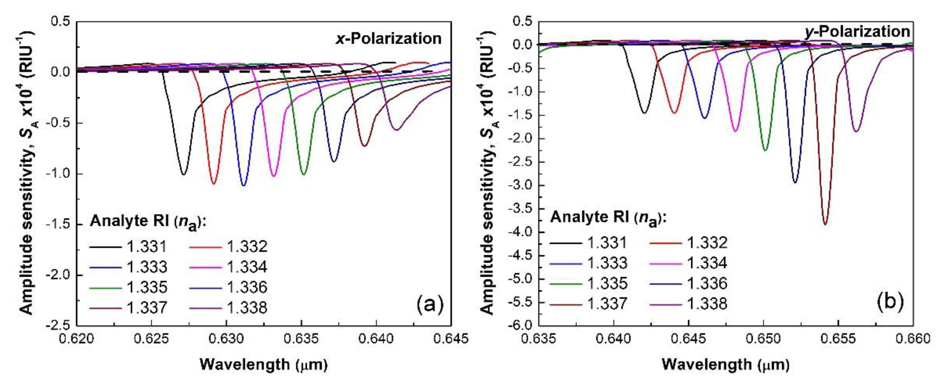 Photonics 08 00155 g007 Photonics 08 00155 g007