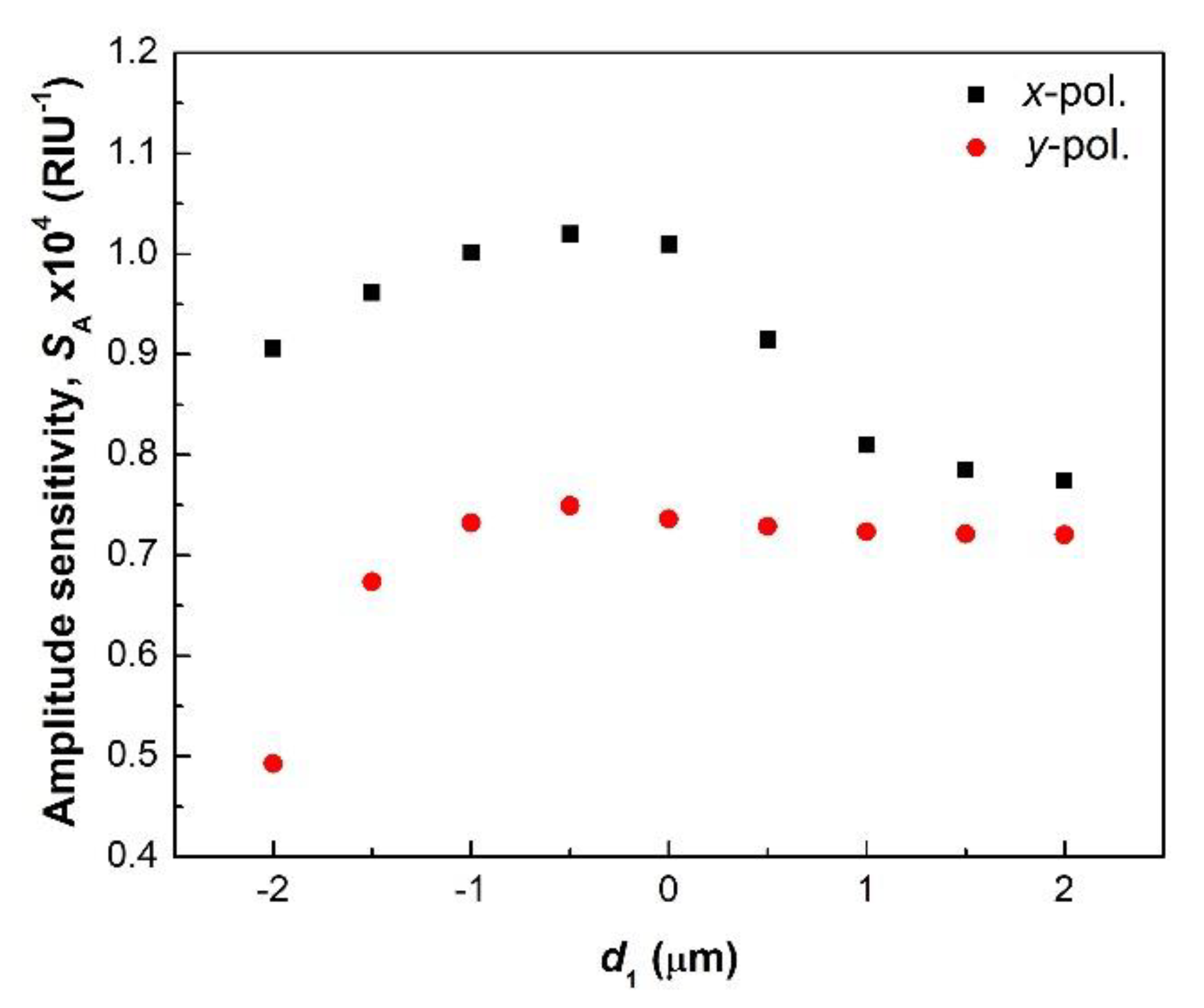 Photonics 08 00155 g009 Photonics 08 00155 g009