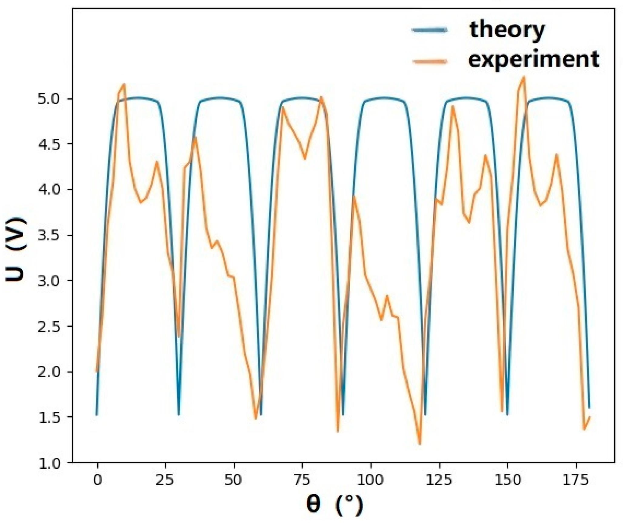 Photonics 08 00163 g007 Photonics 08 00163 g007