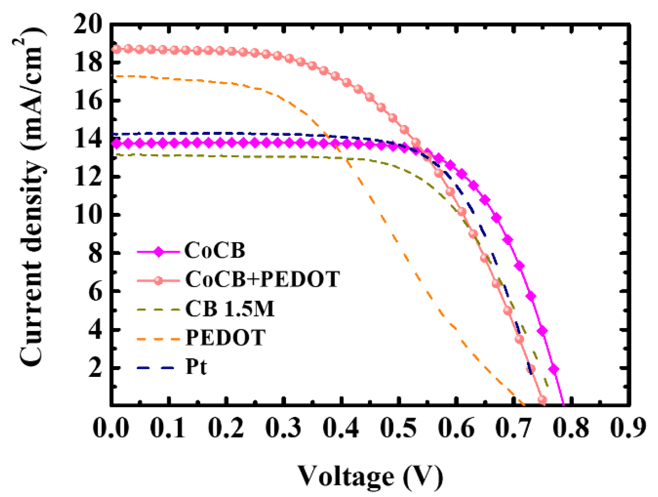 Photonics 08 00166 g005