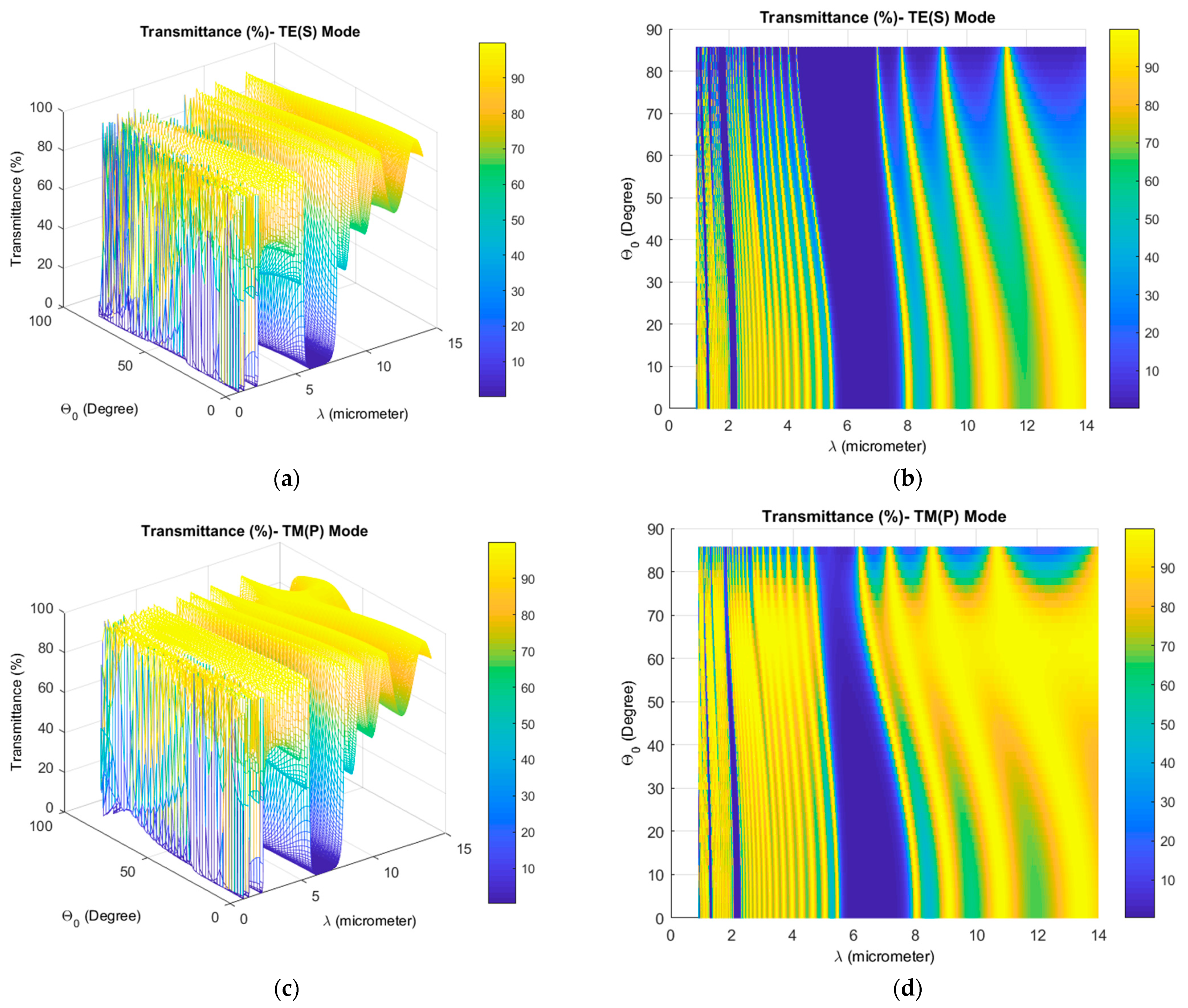 Photonics 08 00169 g002