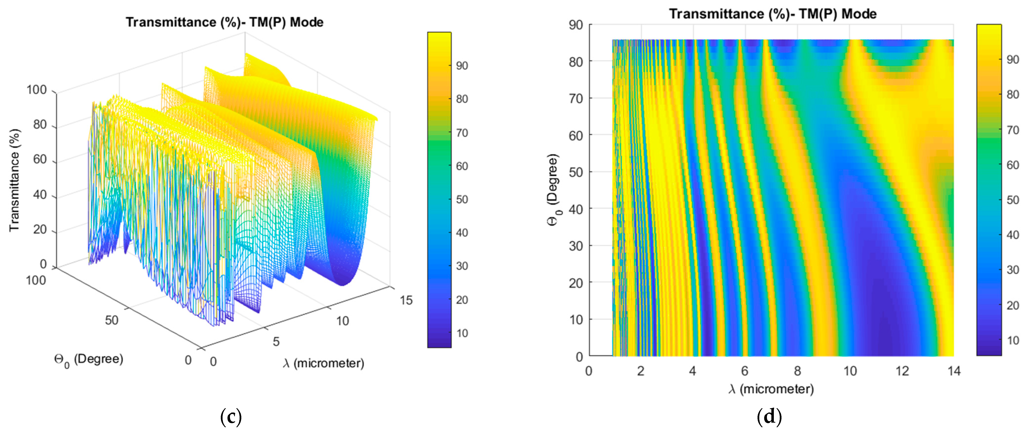 Photonics 08 00169 g003b