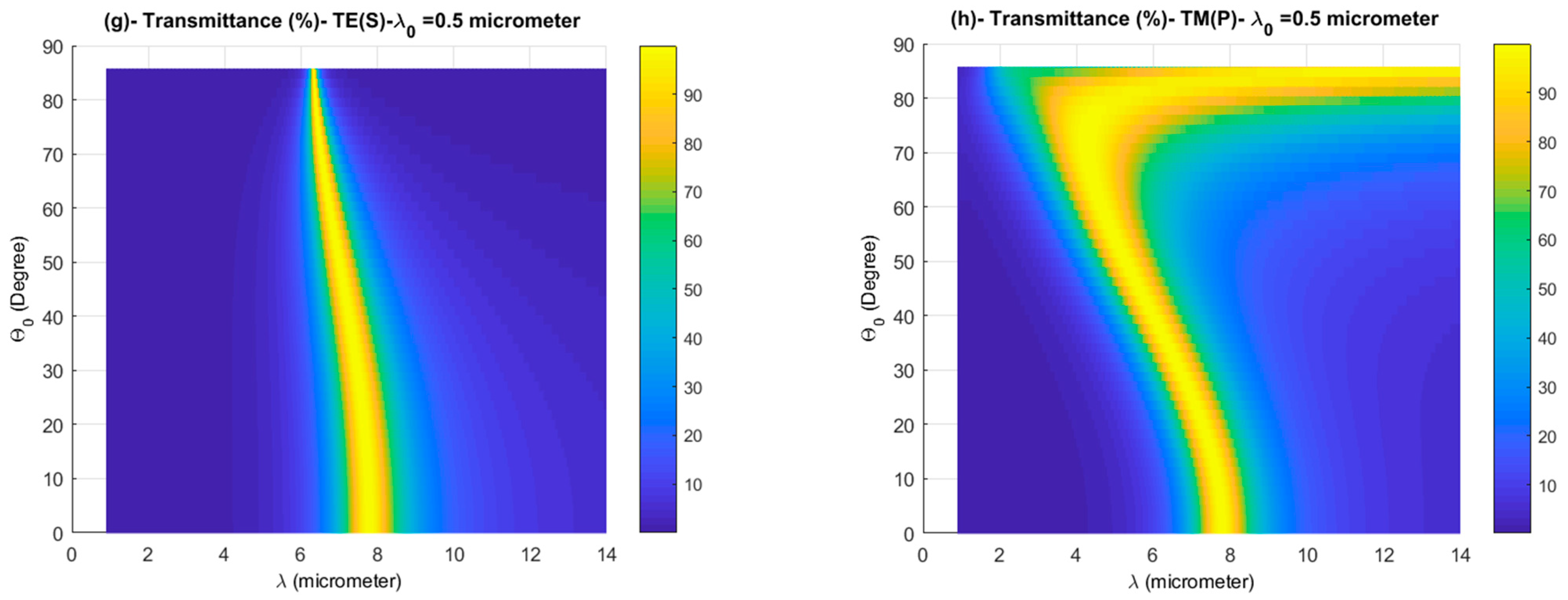 Photonics 08 00169 g006b
