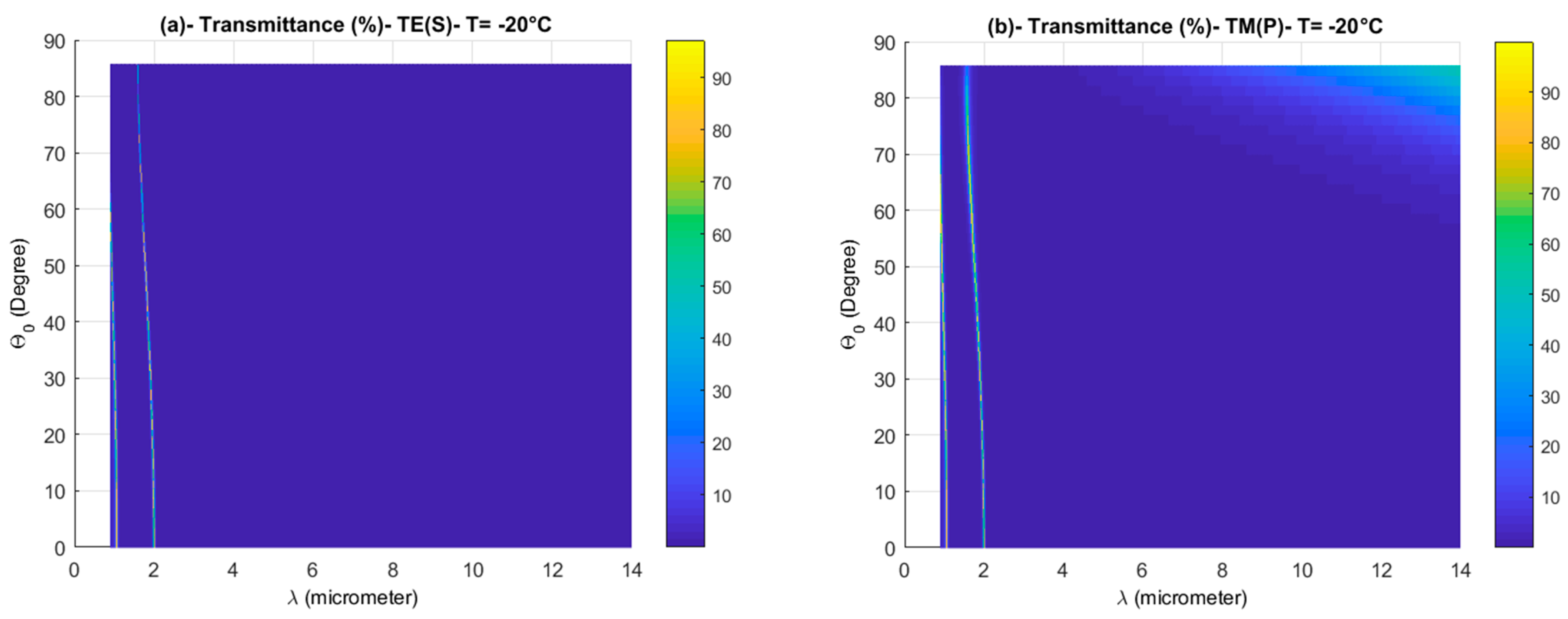Photonics 08 00169 g007a