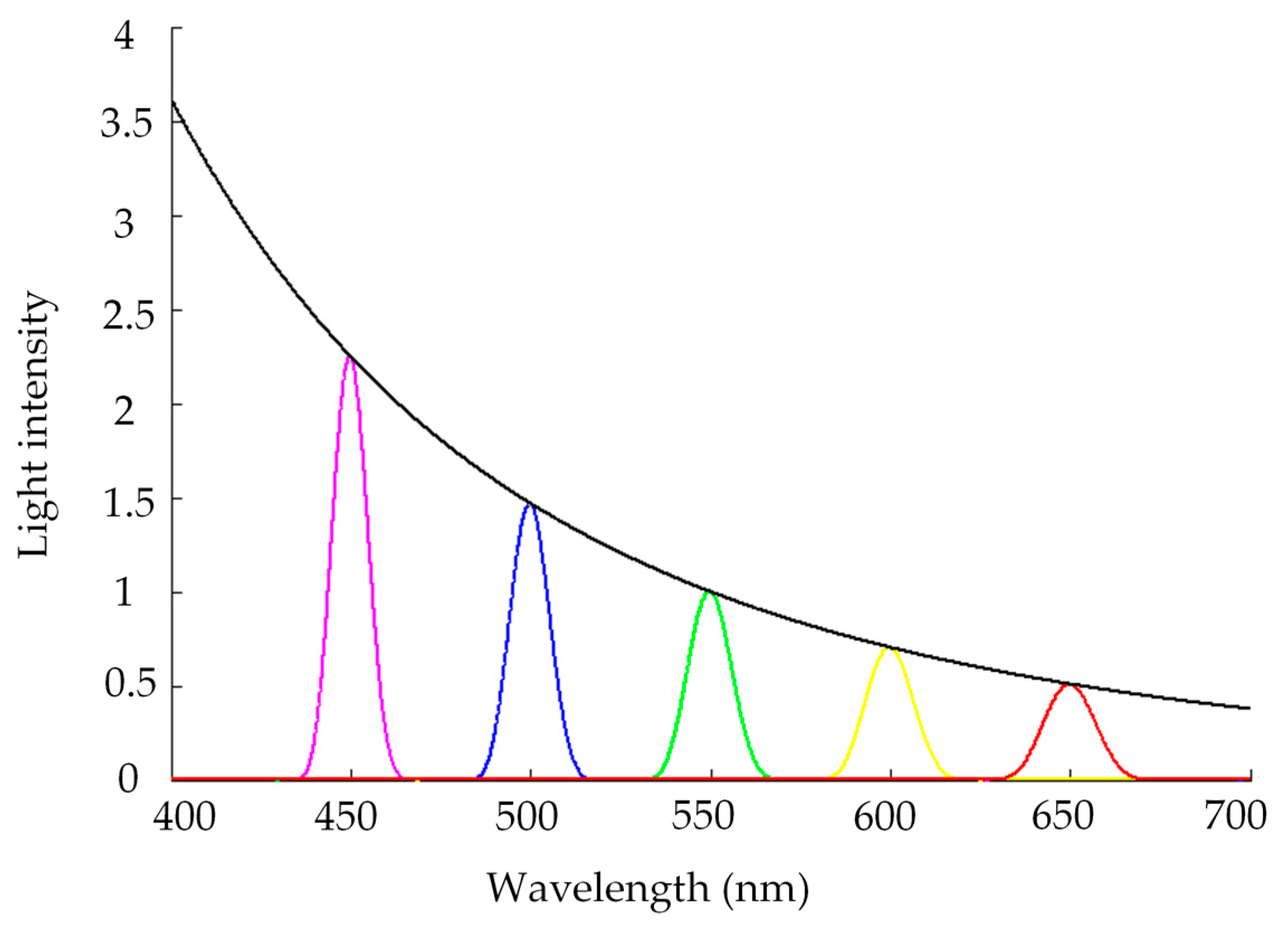 Photonics 08 00170 g005 Photonics 08 00170 g005