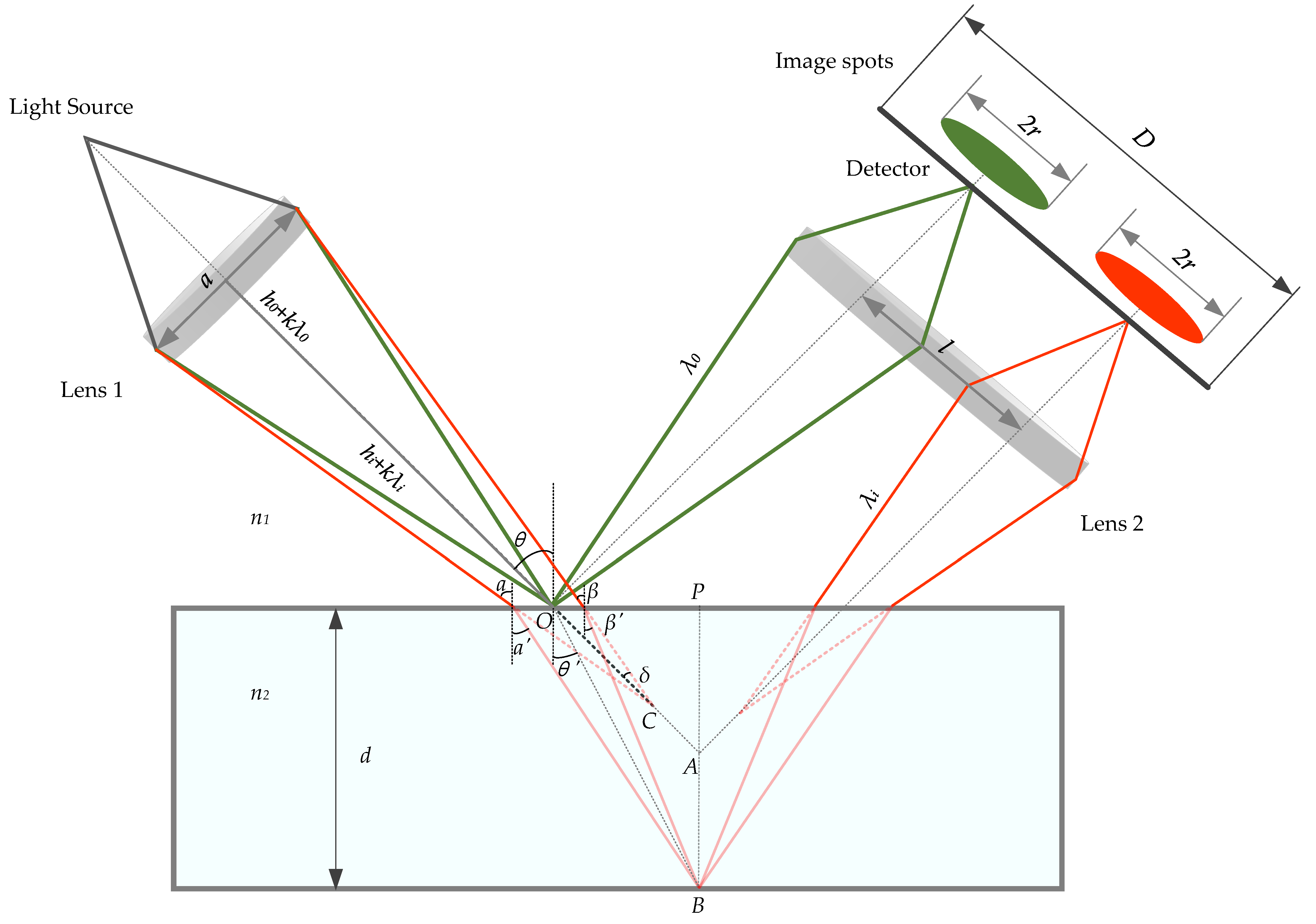 Photonics 08 00170 g006 Photonics 08 00170 g006