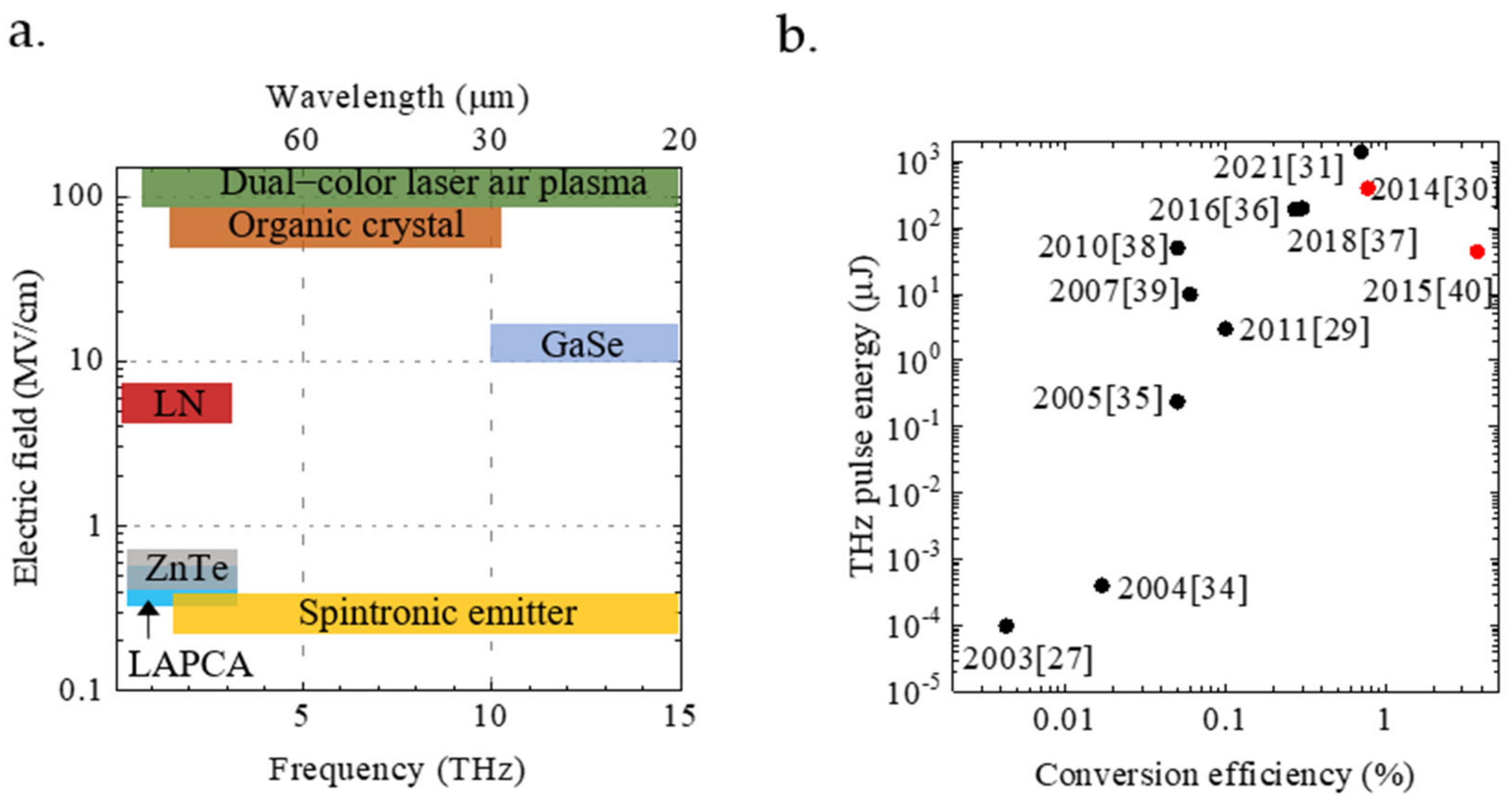 Photonics 08 00183 g001