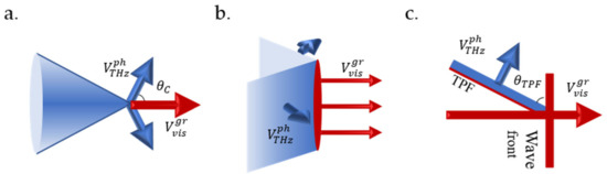 Photonics 08 00183 g002