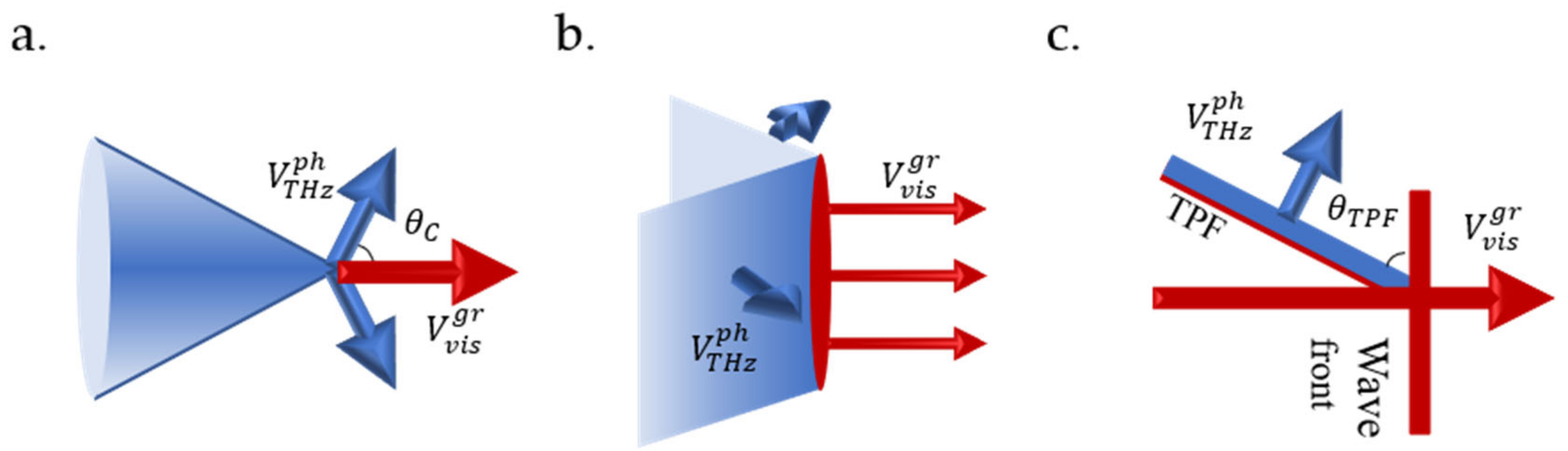 Photonics 08 00183 g002