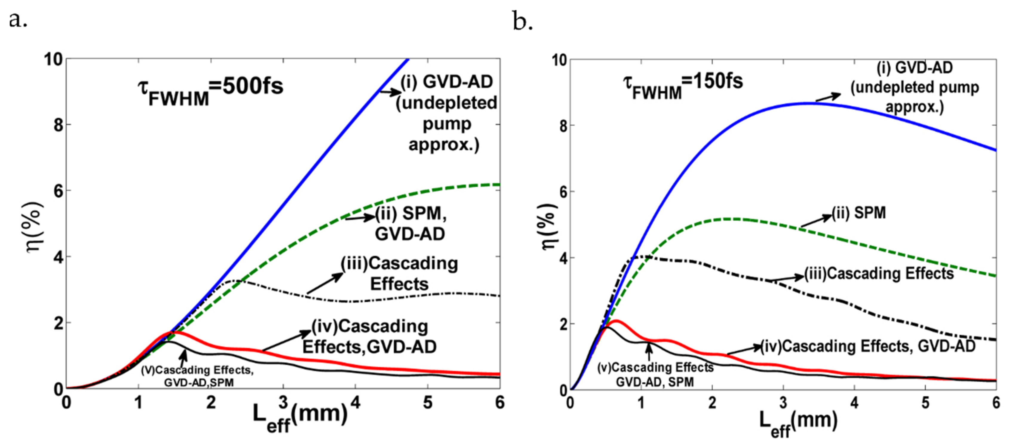 Photonics 08 00183 g004