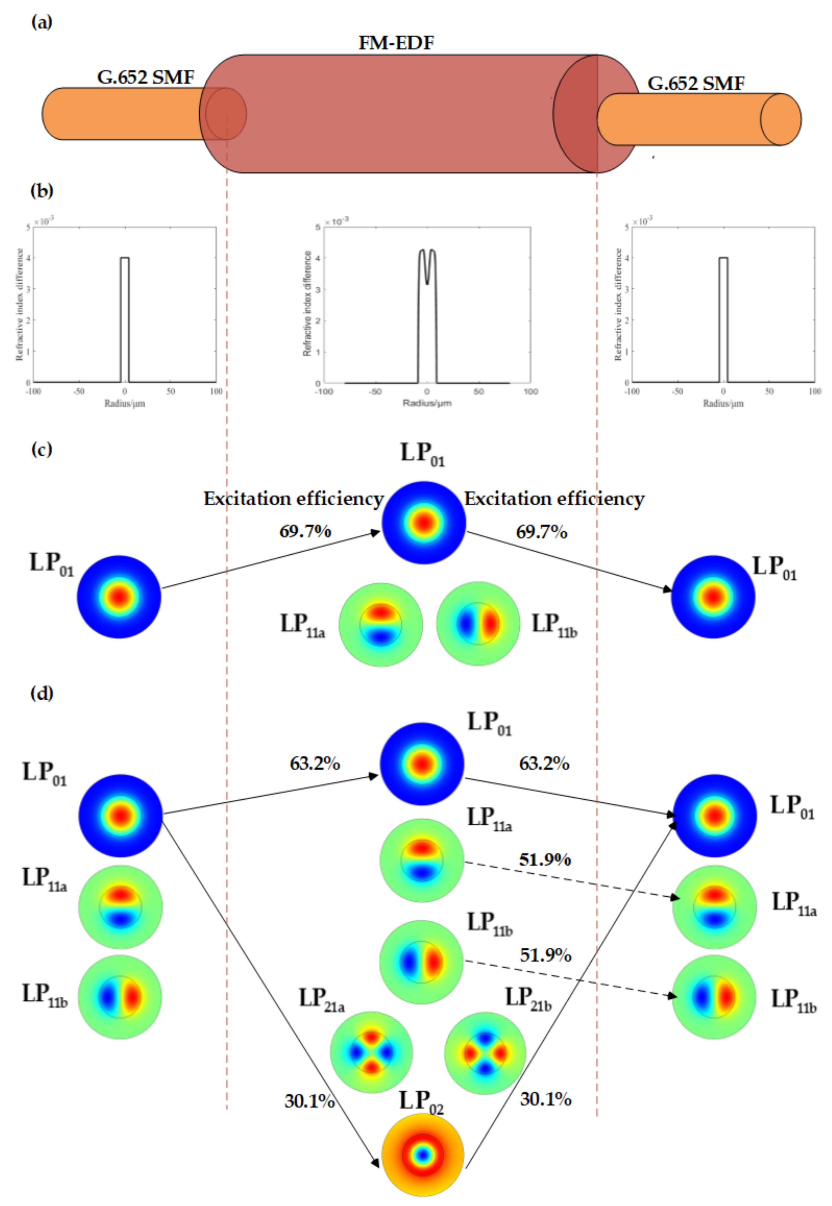 Photonics 08 00185 g002