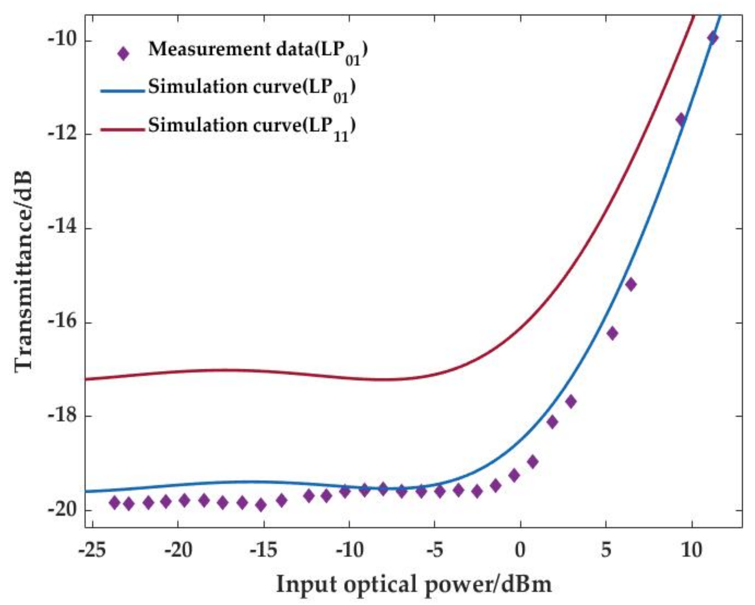 Photonics 08 00185 g004