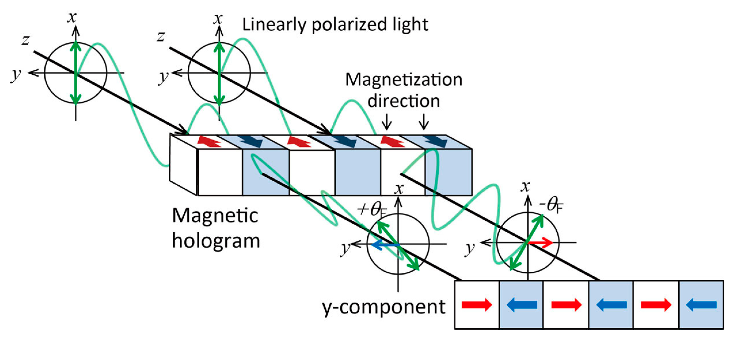 Photonics 08 00187 g003 Photonics 08 00187 g003