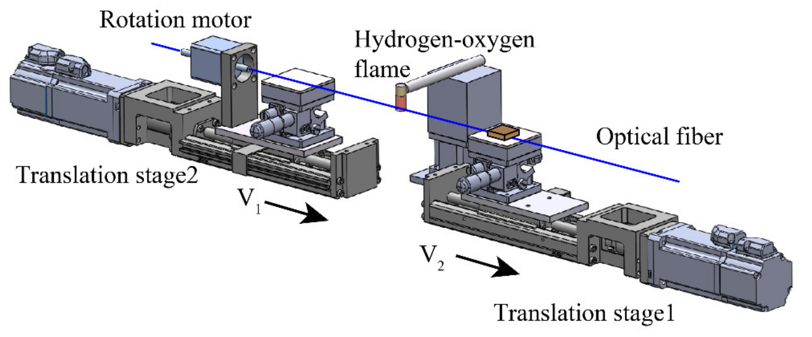 Photonics 08 00193 g005