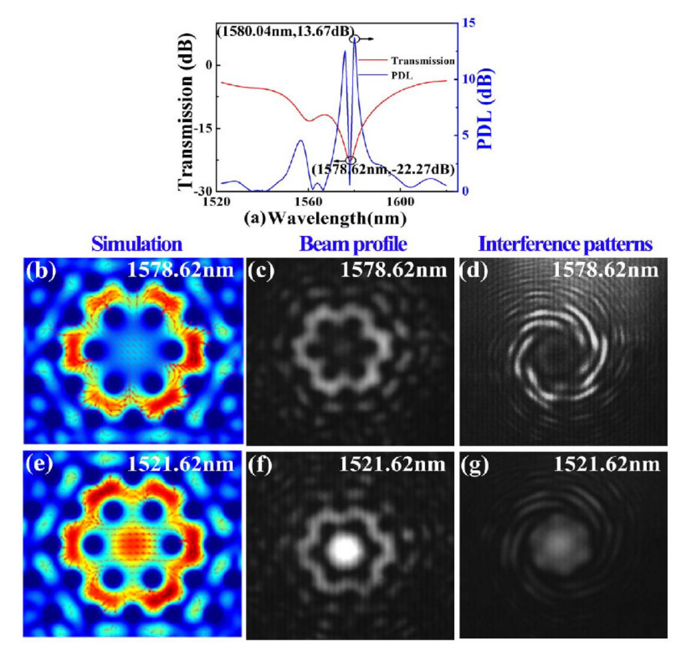 Photonics 08 00193 g008