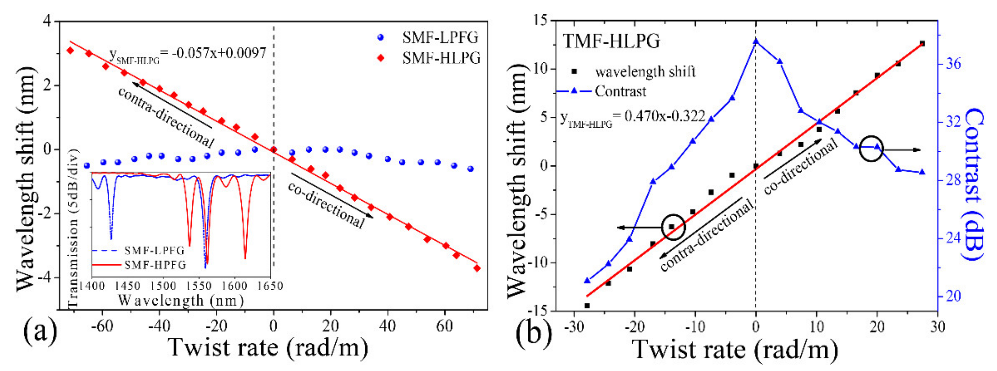 Photonics 08 00193 g012