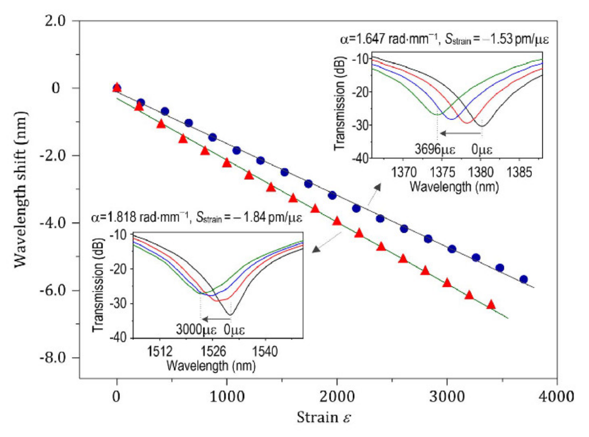 Photonics 08 00193 g013