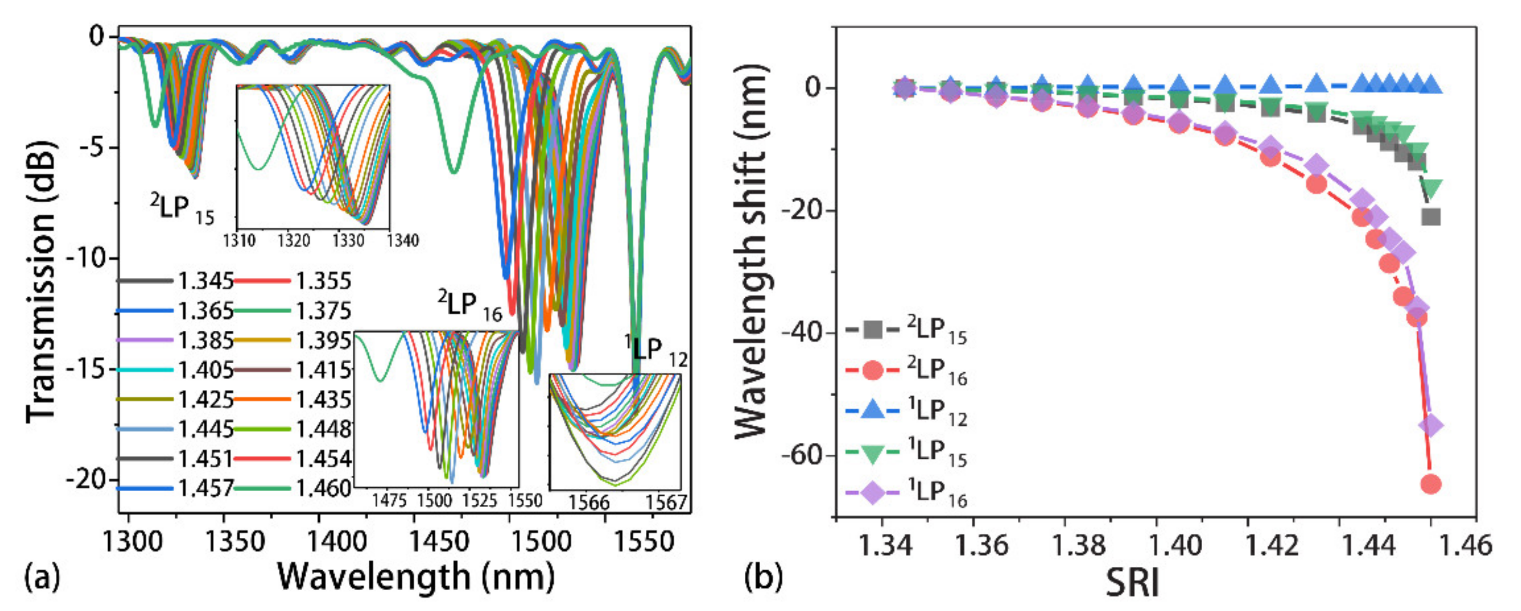 Photonics 08 00193 g016