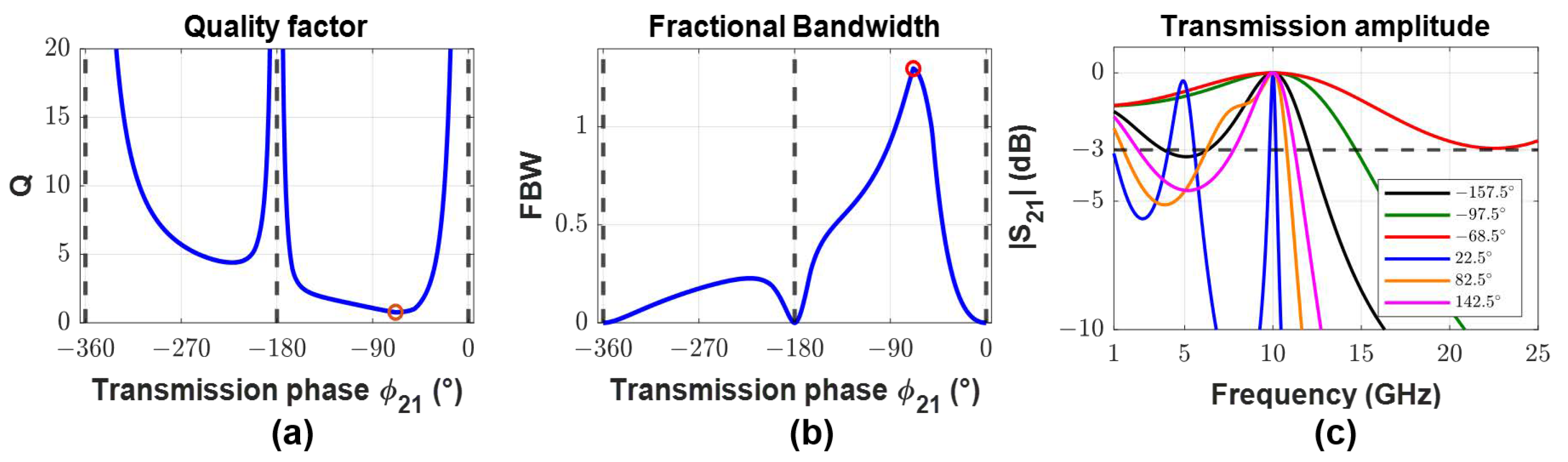 Photonics 08 00197 g005 Photonics 08 00197 g005