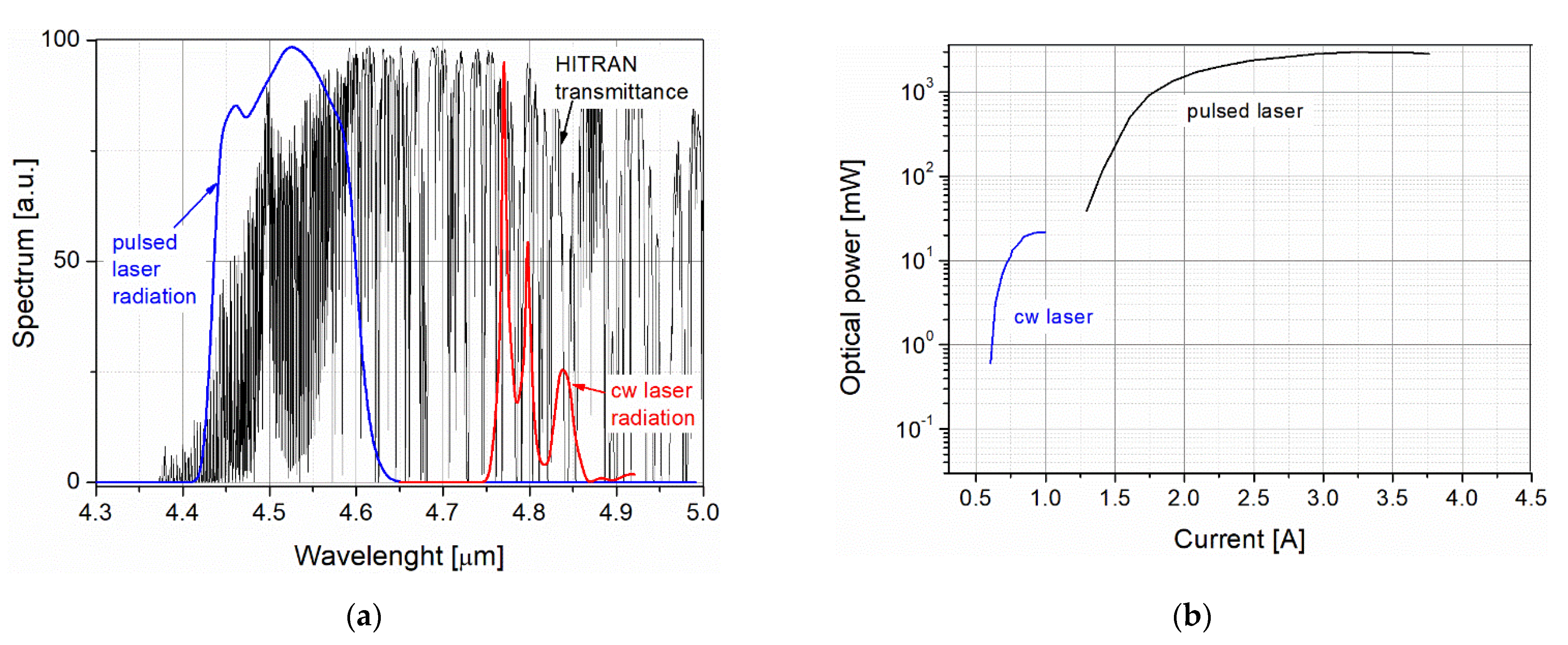 Photonics 08 00203 g005 Photonics 08 00203 g005